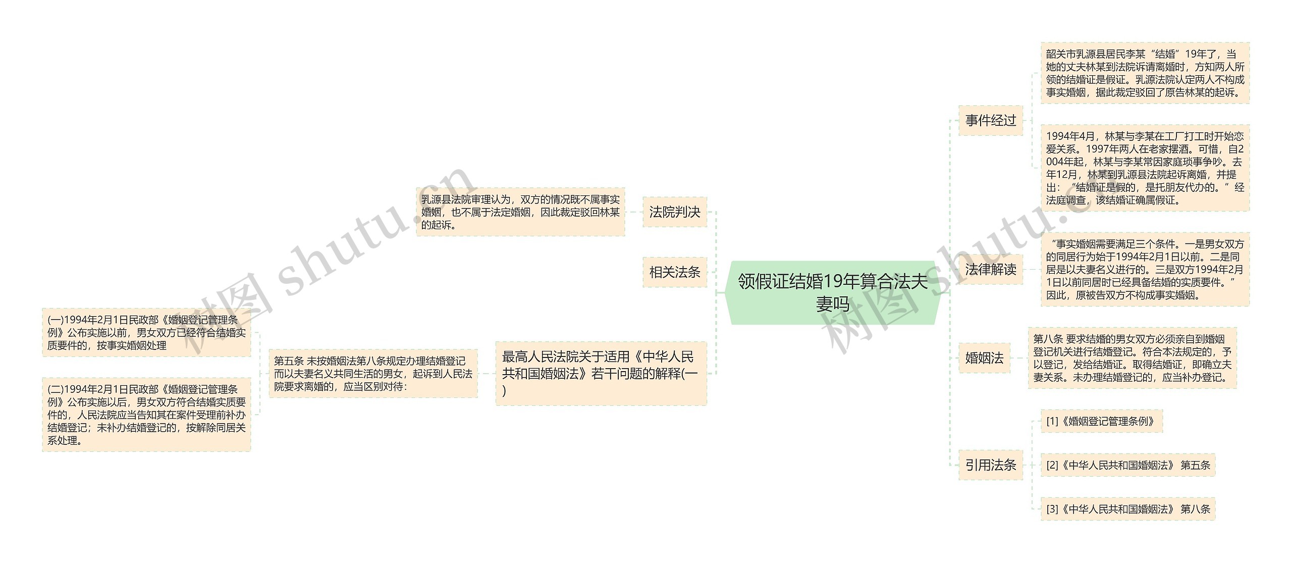 领假证结婚19年算合法夫妻吗