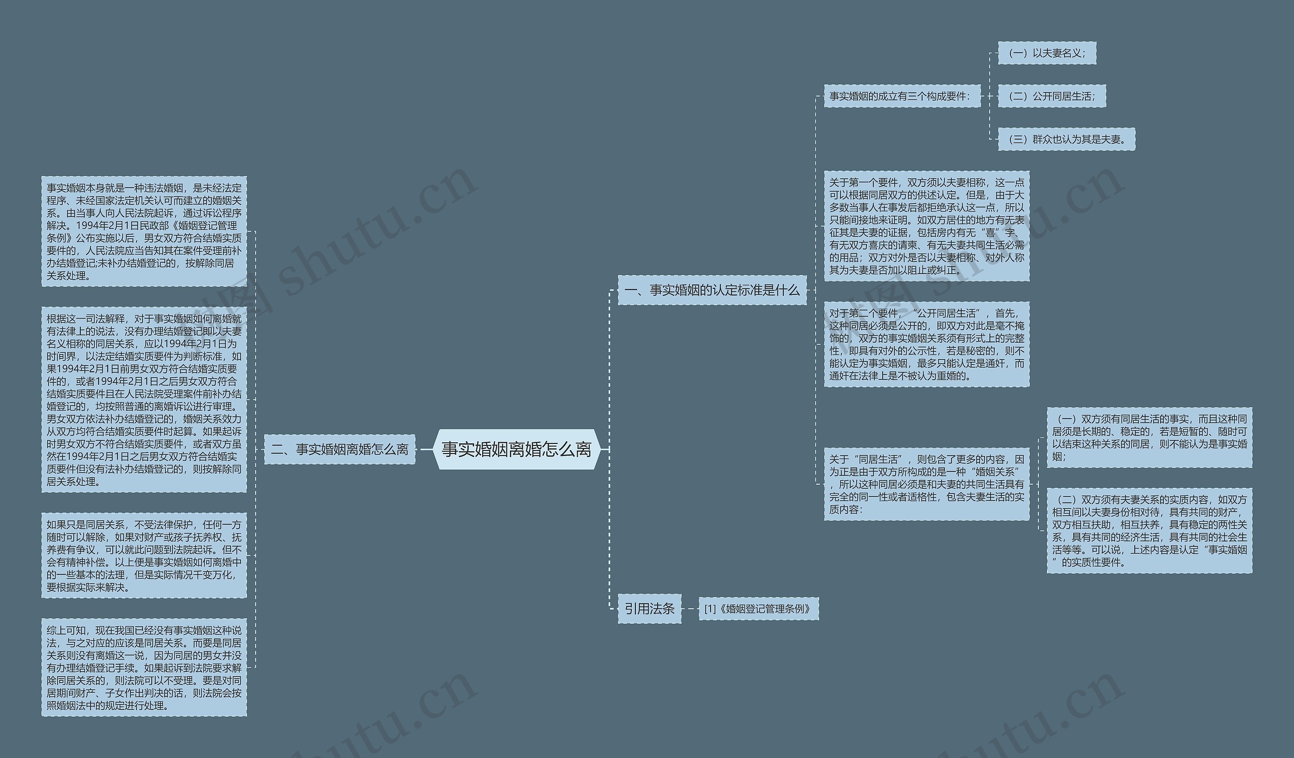 事实婚姻离婚怎么离