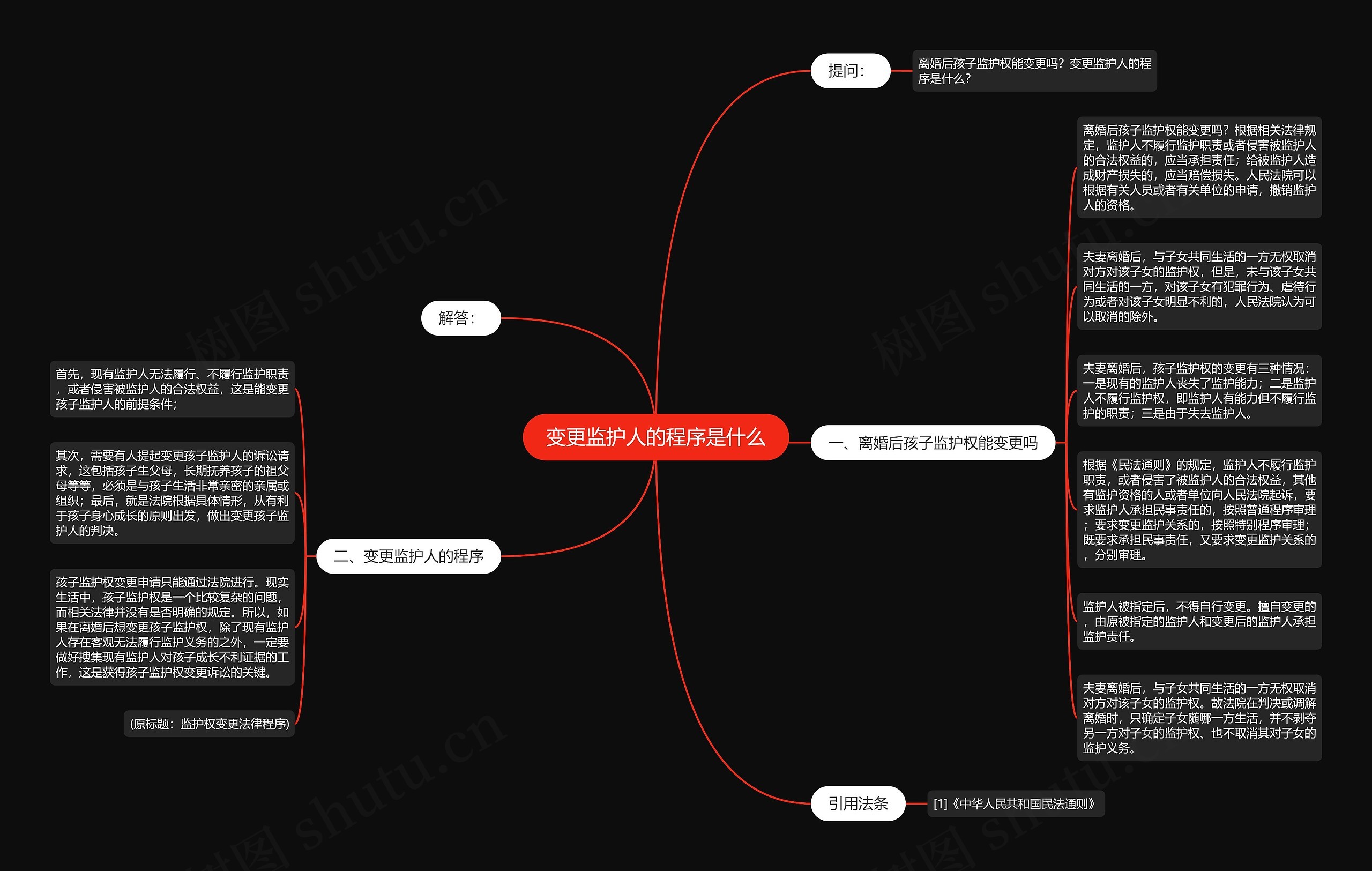 变更监护人的程序是什么思维导图