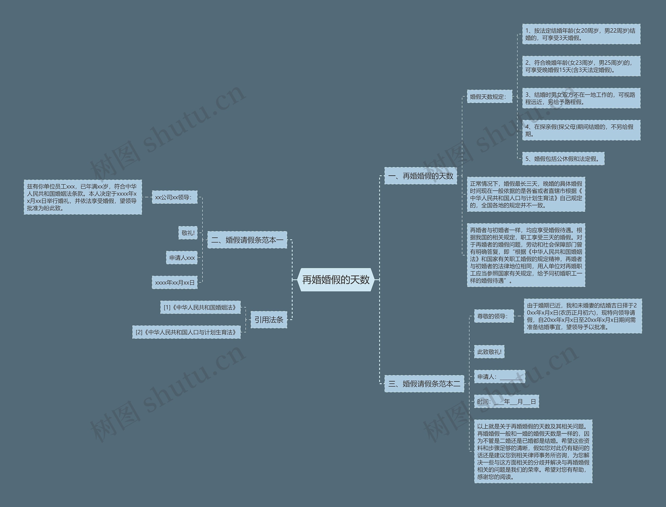 再婚婚假的天数思维导图