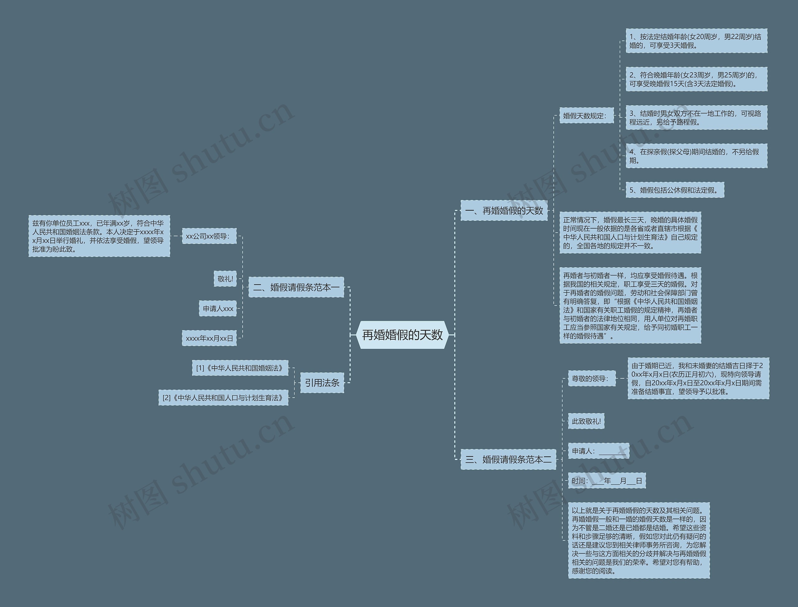 再婚婚假的天数 再婚婚假的天数