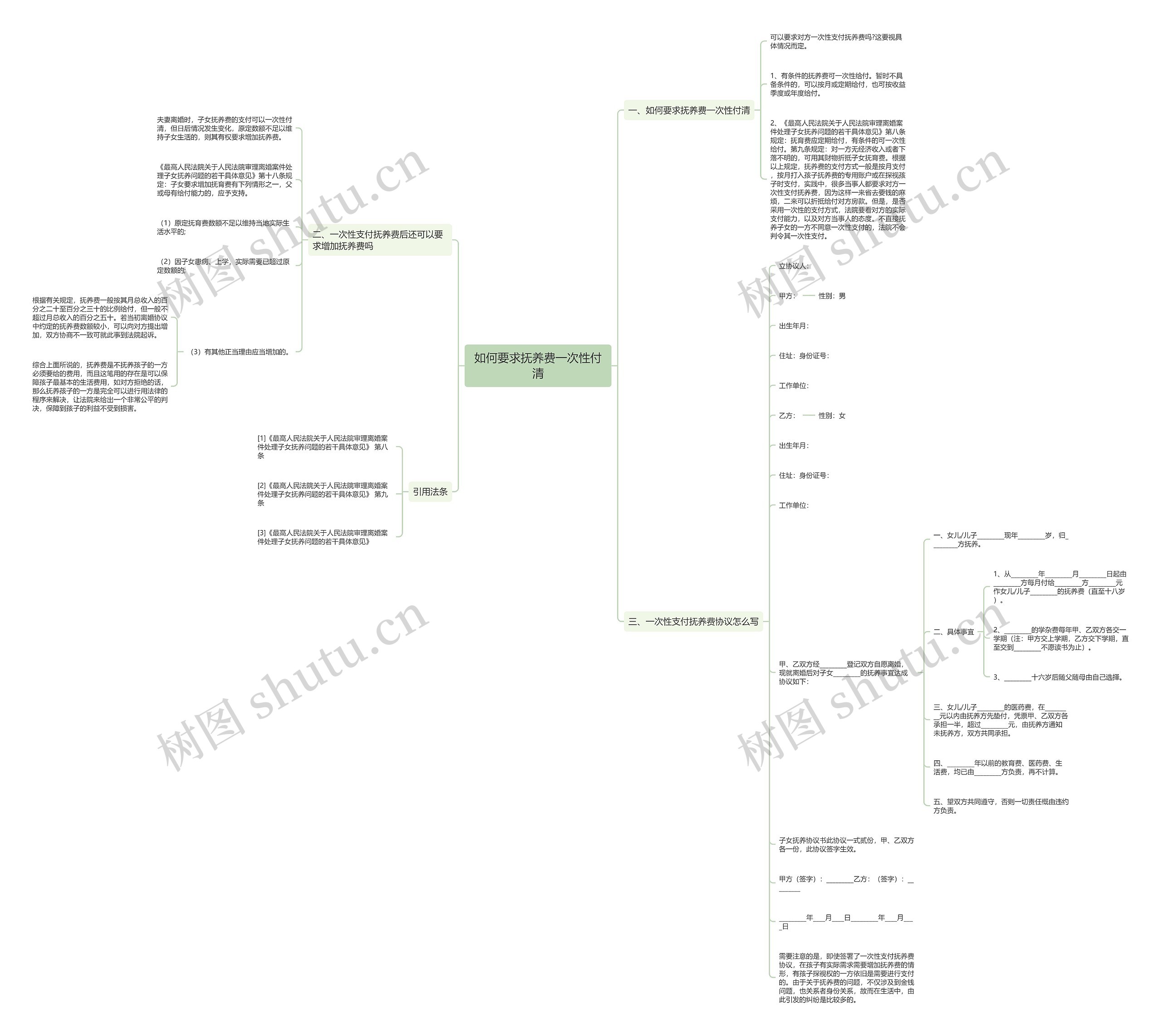 如何要求抚养费一次性付清思维导图