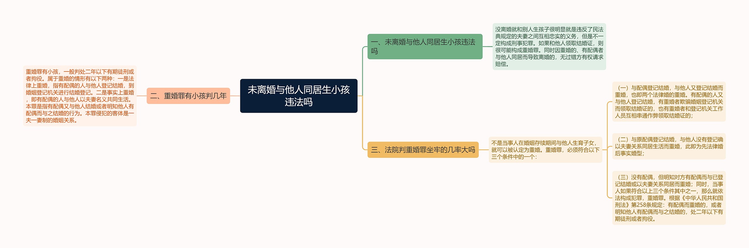 未离婚与他人同居生小孩违法吗