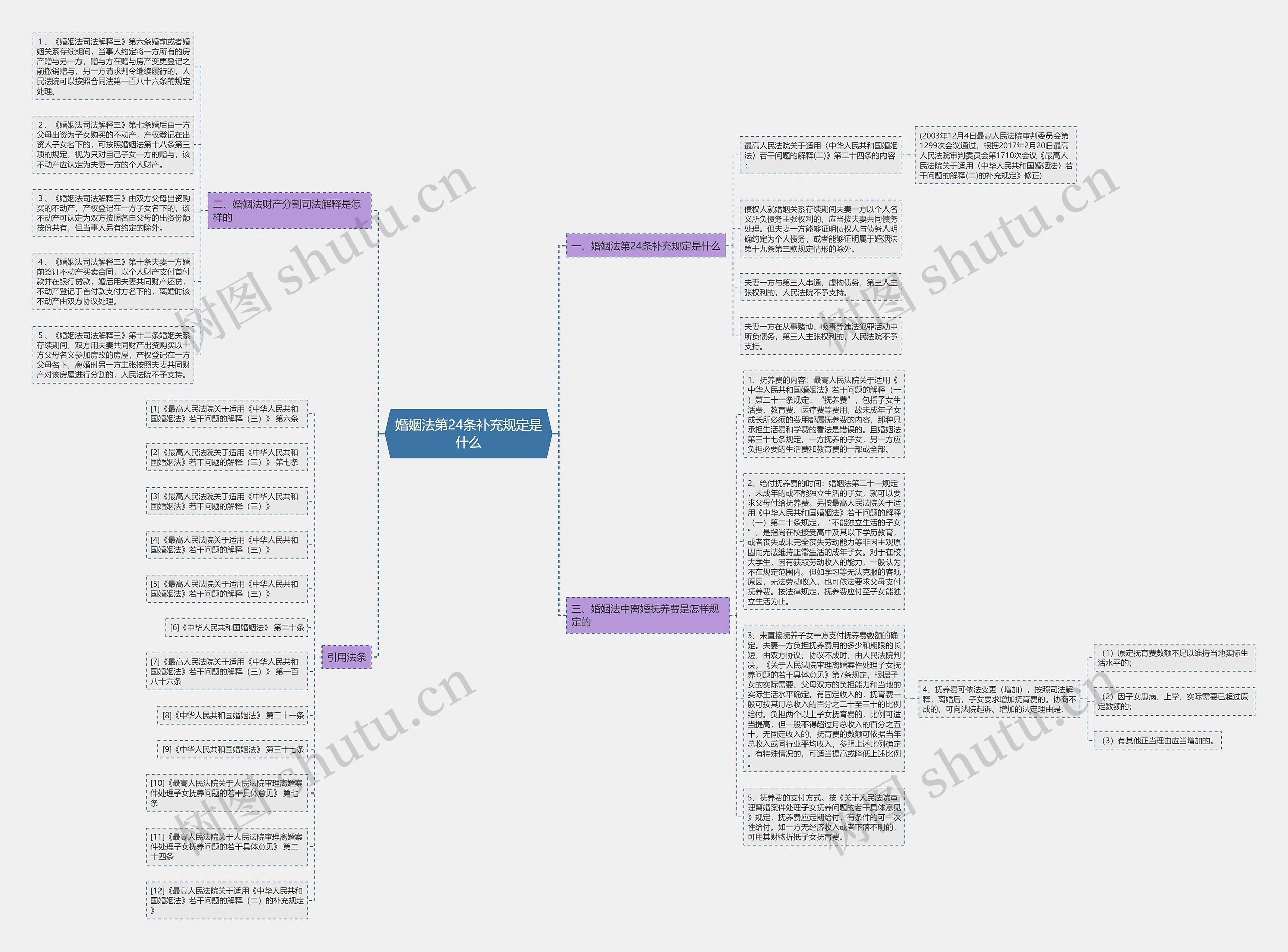 婚姻法第24条补充规定是什么 婚姻法第24条补充规定是什么