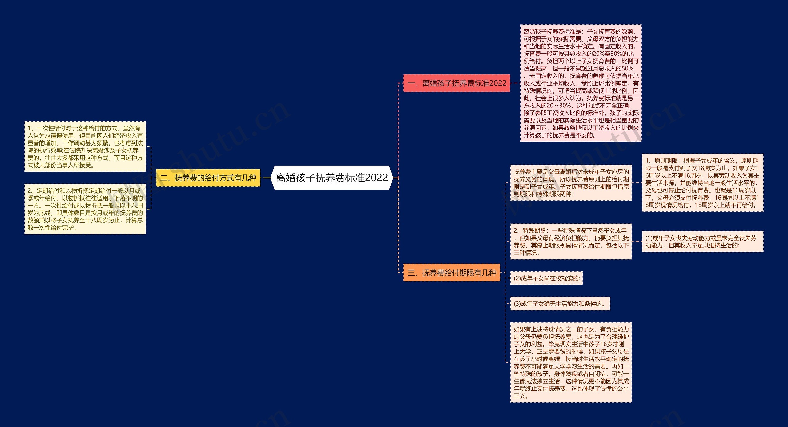 离婚孩子抚养费标准2022 离婚孩子抚养费标准2022