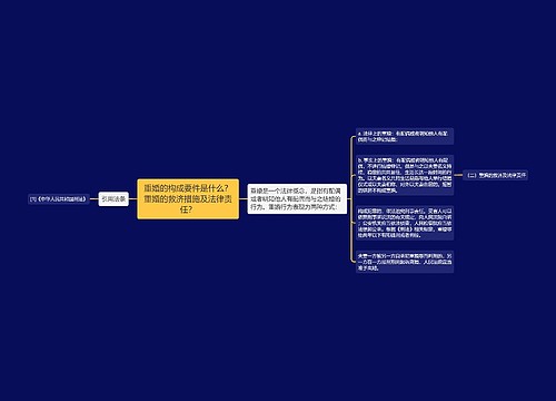 重婚的构成要件是什么？重婚的救济措施及法律责任？