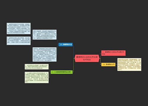 重婚罪的认定和处罚法律如何规定