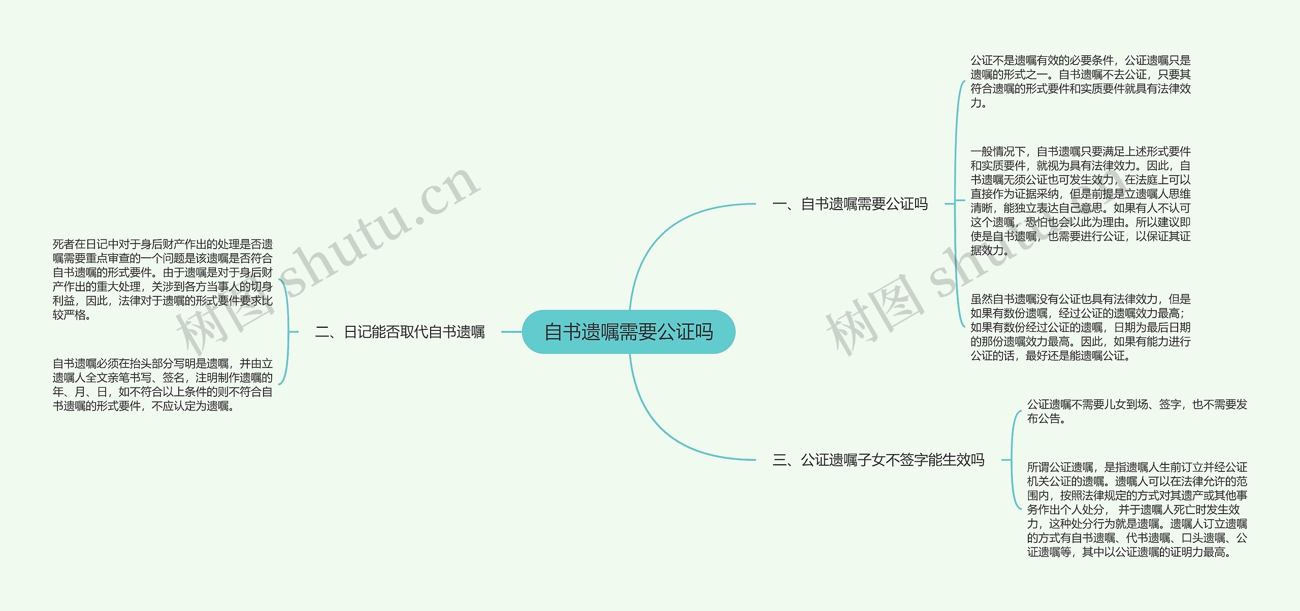 自书遗嘱需要公证吗思维导图