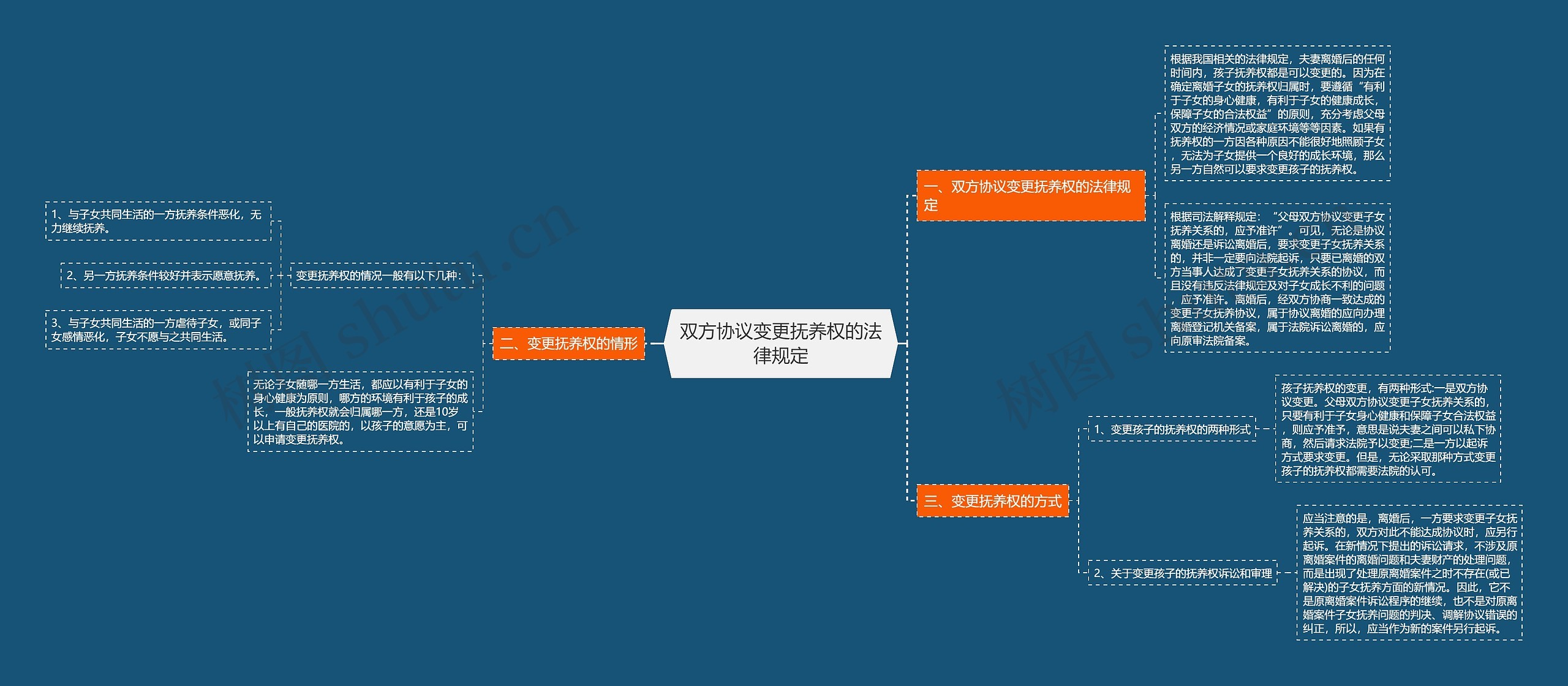 双方协议变更抚养权的法律规定 双方协议变更抚养权的法律规定