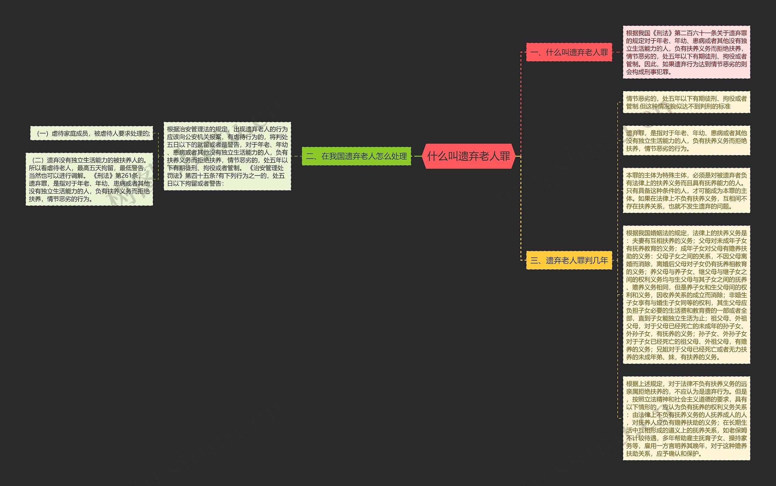 什么叫遗弃老人罪思维导图