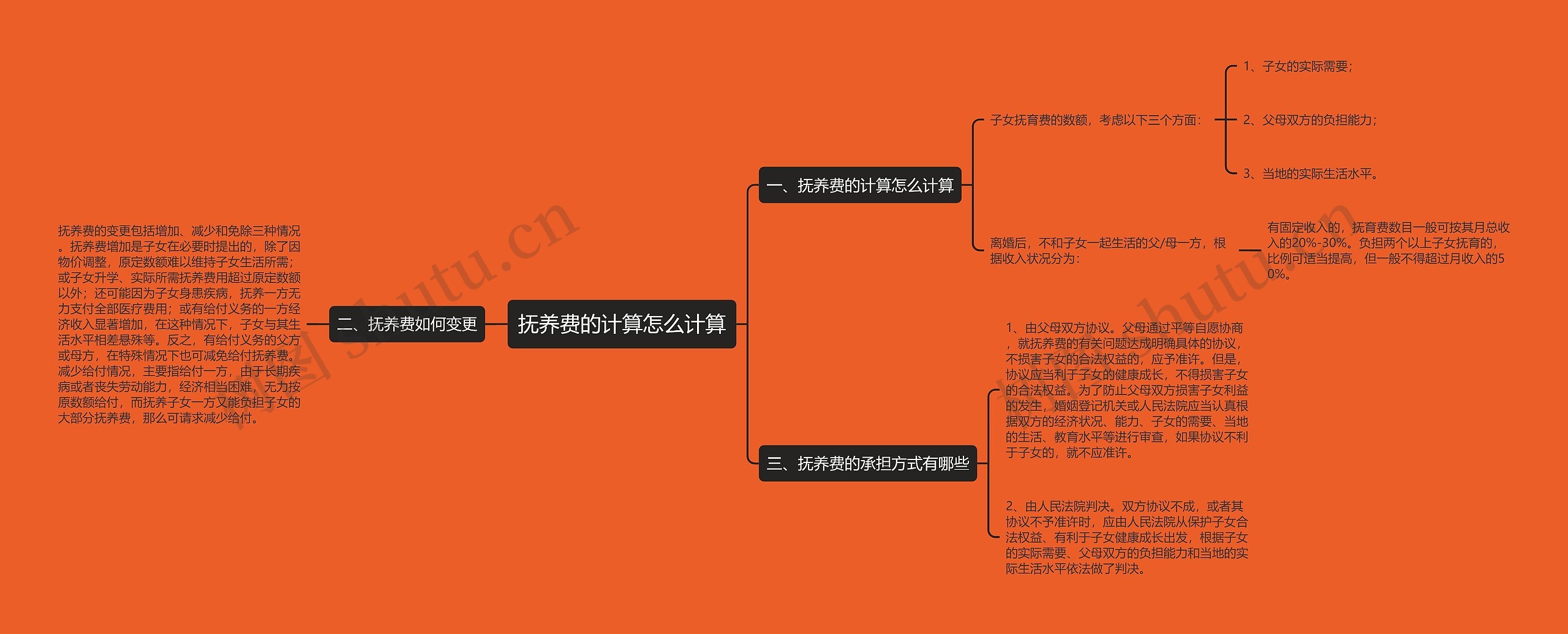 抚养费的计算怎么计算