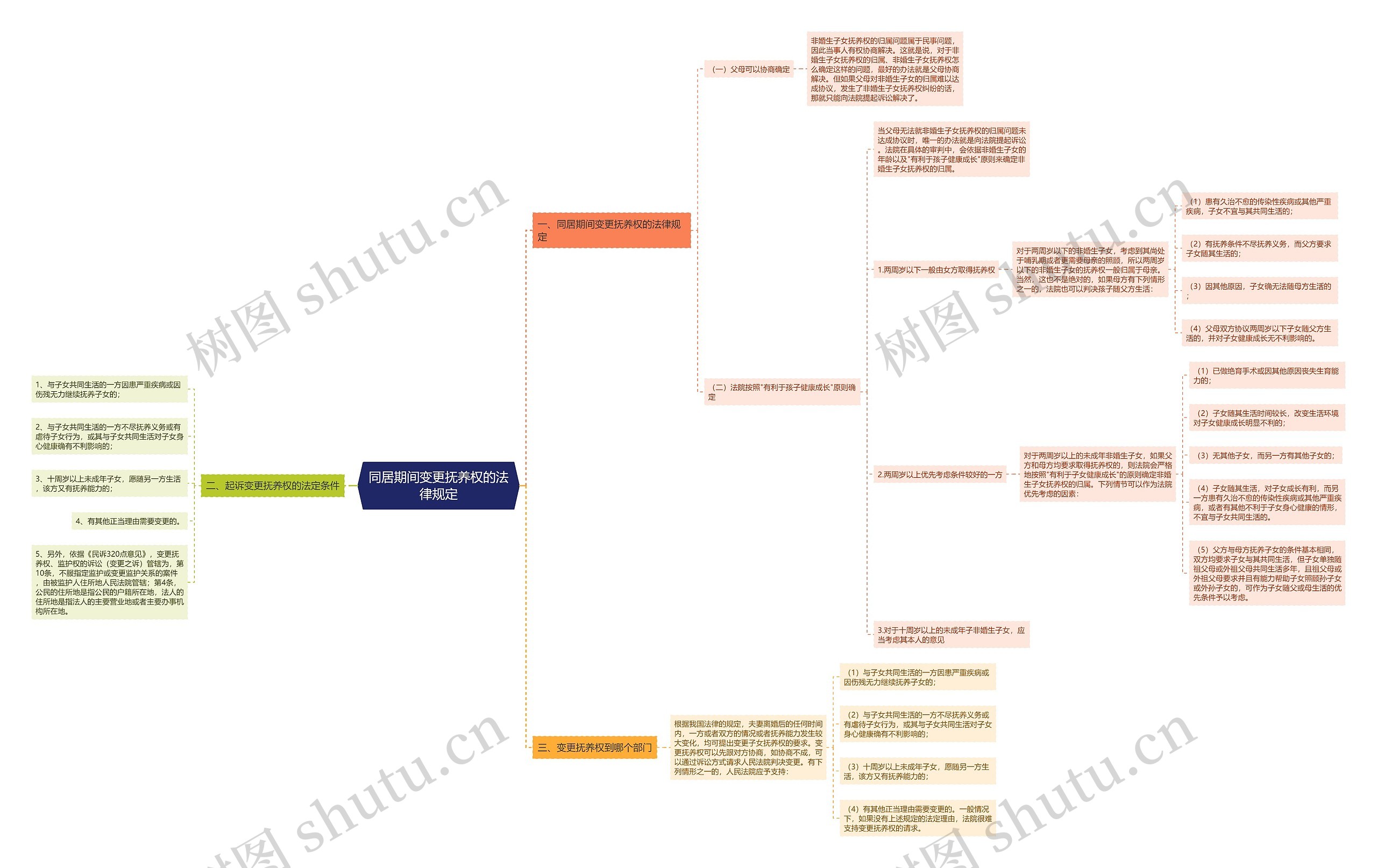 同居期间变更抚养权的法律规定 同居期间变更抚养权的法律规定