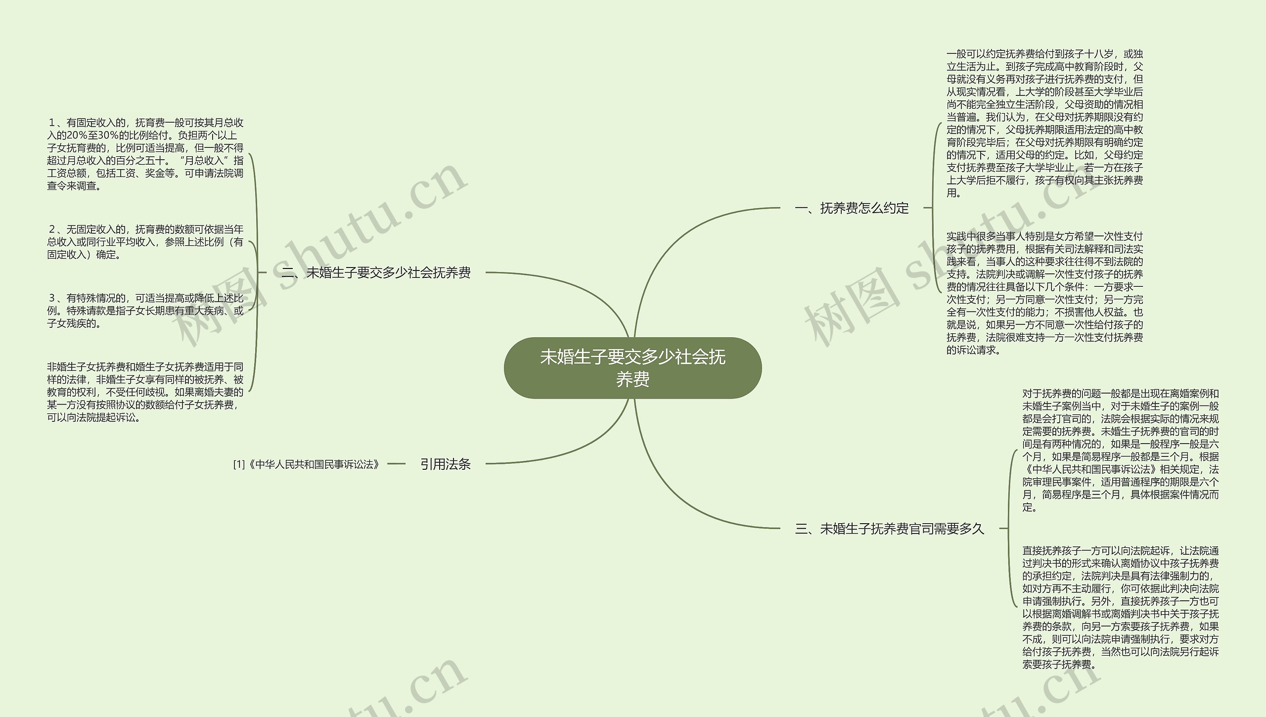 未婚生子要交多少社会抚养费