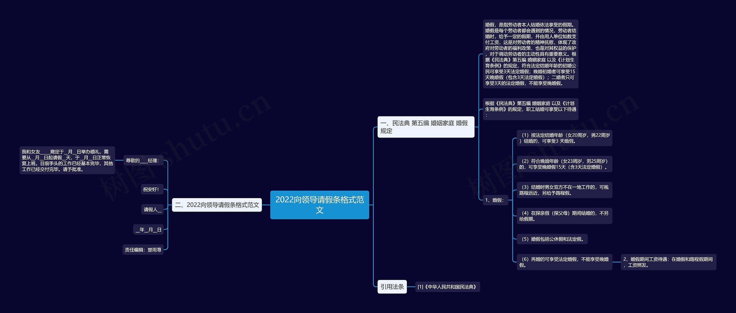 2022向领导请假条格式范文思维导图