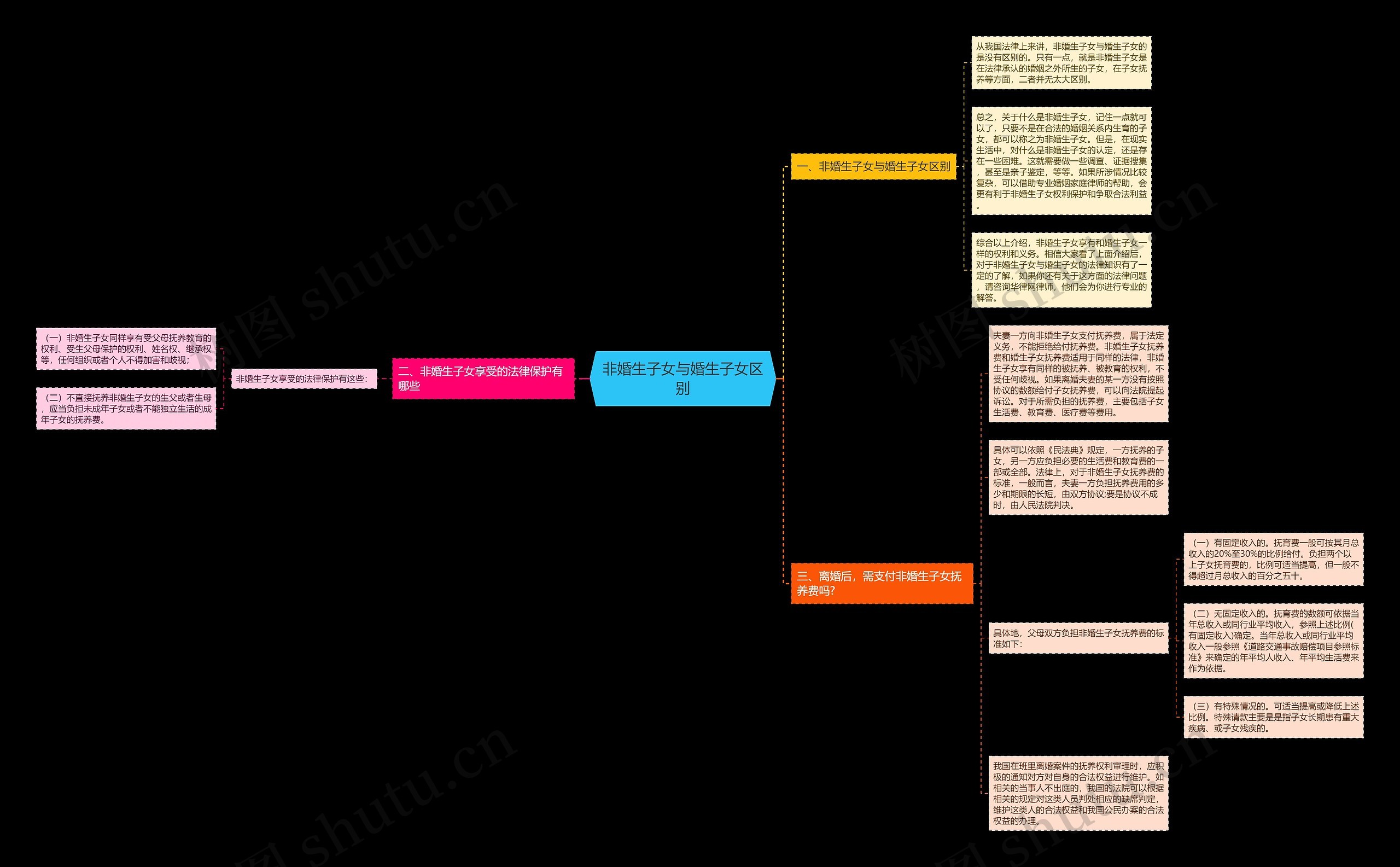 非婚生子女与婚生子女区别 非婚生子女与婚生子女区别