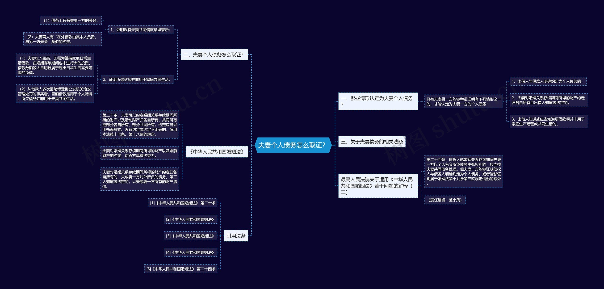夫妻个人债务怎么取证? 夫妻个人债务怎么取证?