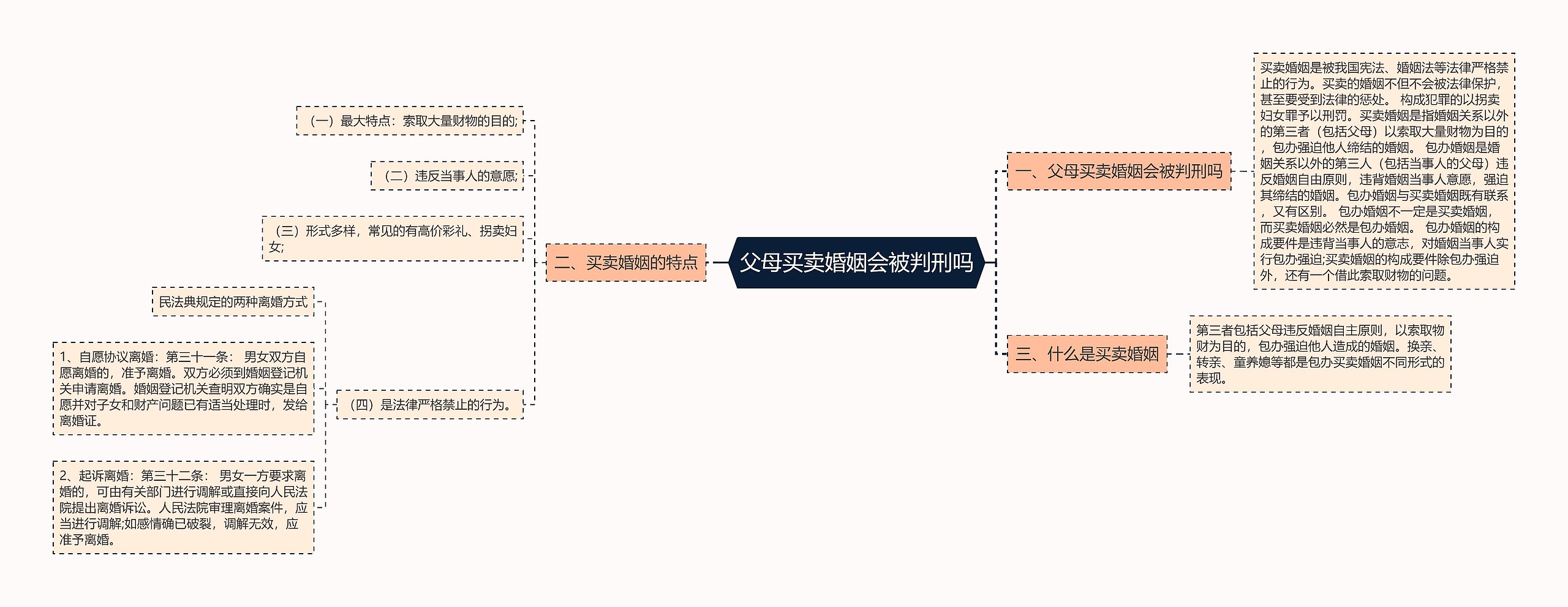 父母买卖婚姻会被判刑吗 父母买卖婚姻会被判刑吗