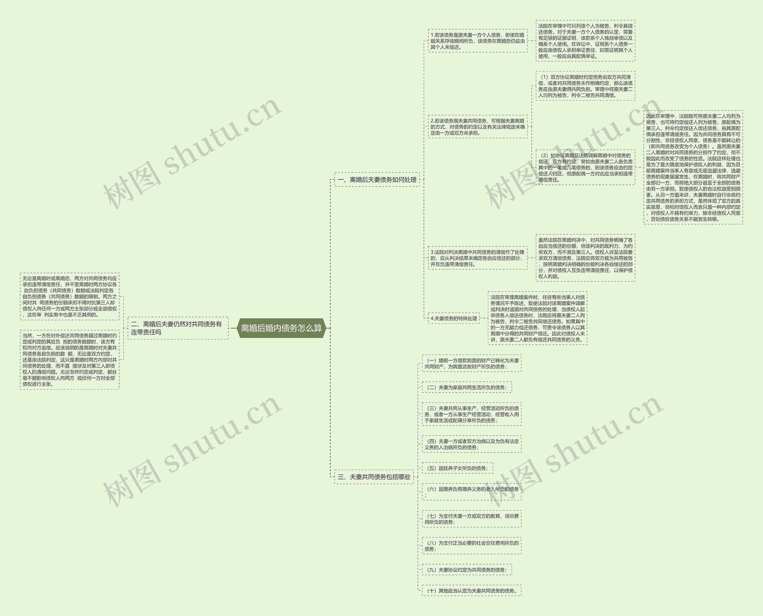 离婚后婚内债务怎么算思维导图