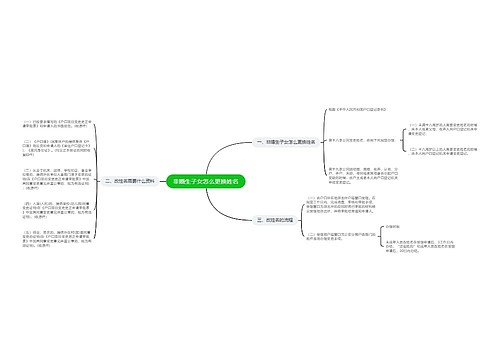 非婚生子女怎么更换姓名