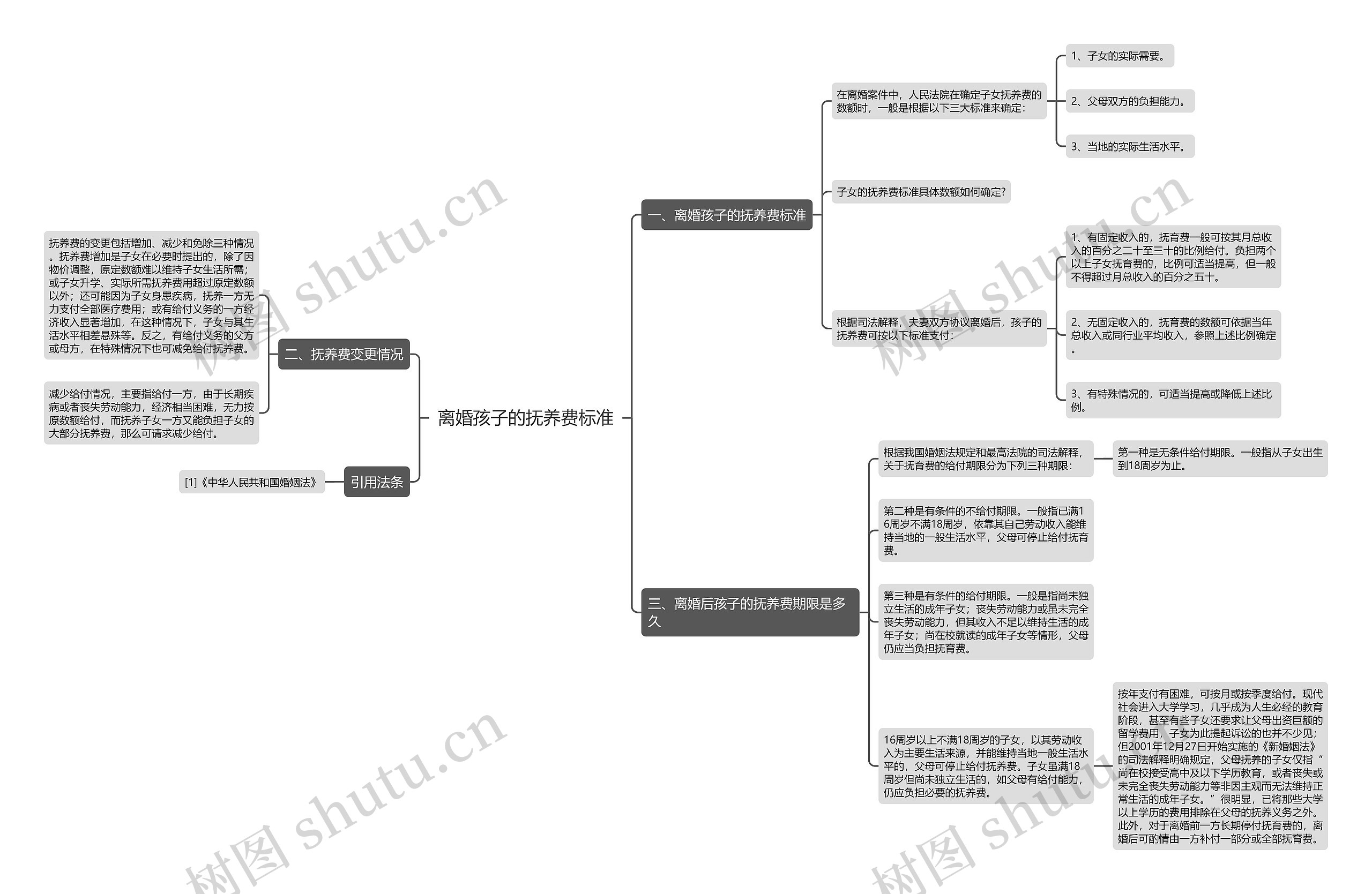 离婚孩子的抚养费标准思维导图