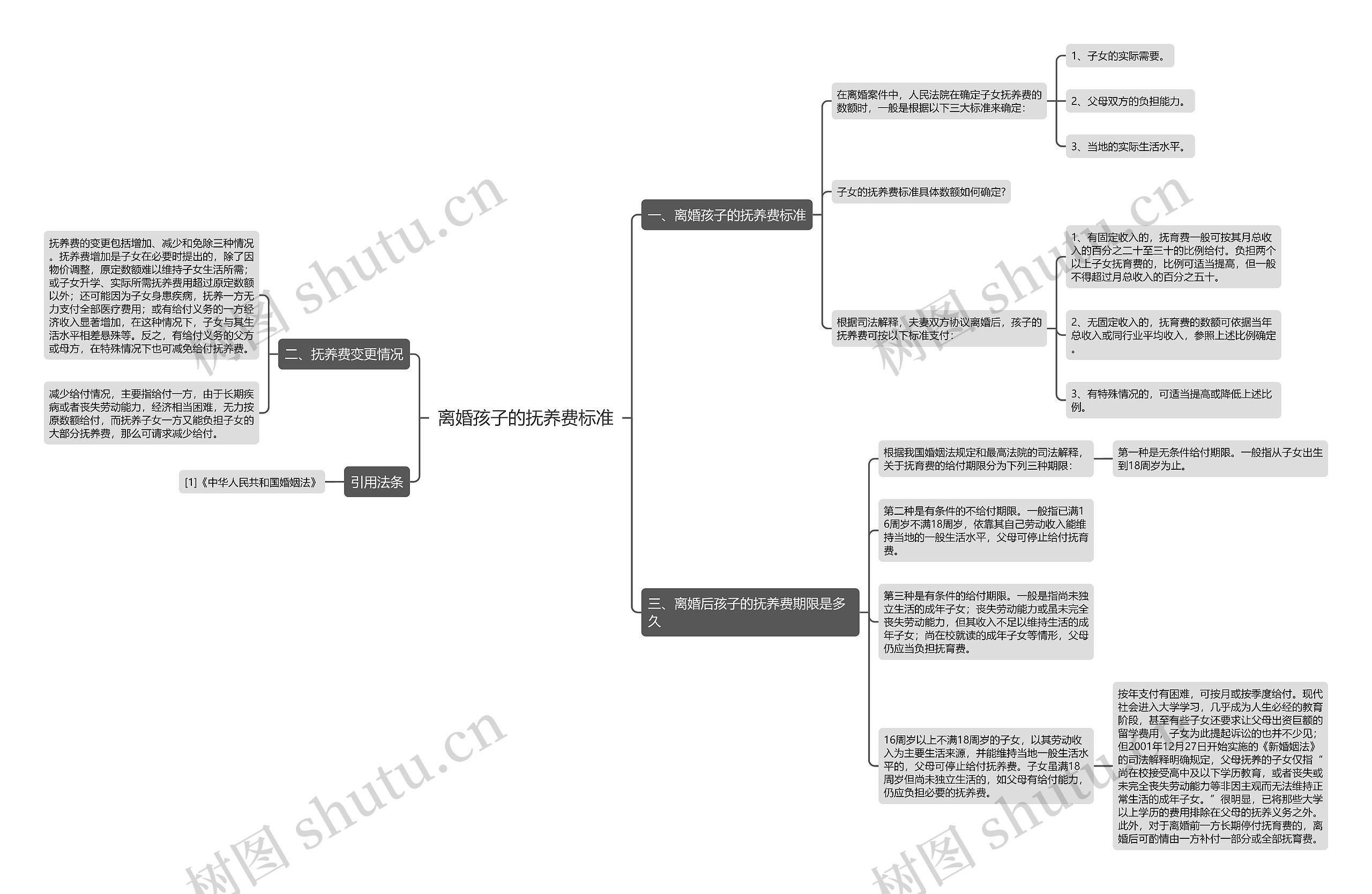 离婚孩子的抚养费标准 离婚孩子的抚养费标准