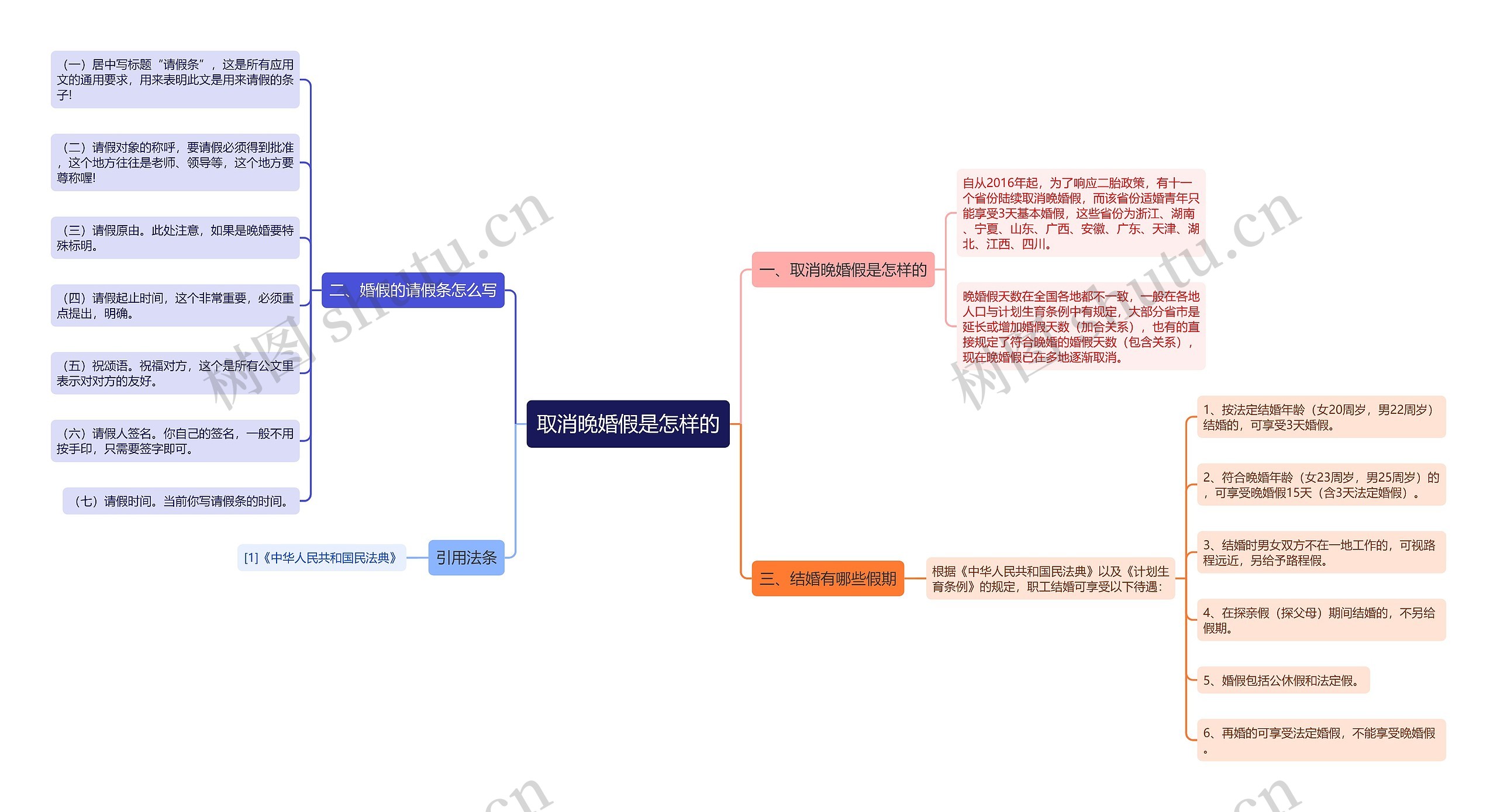 取消晚婚假是怎样的