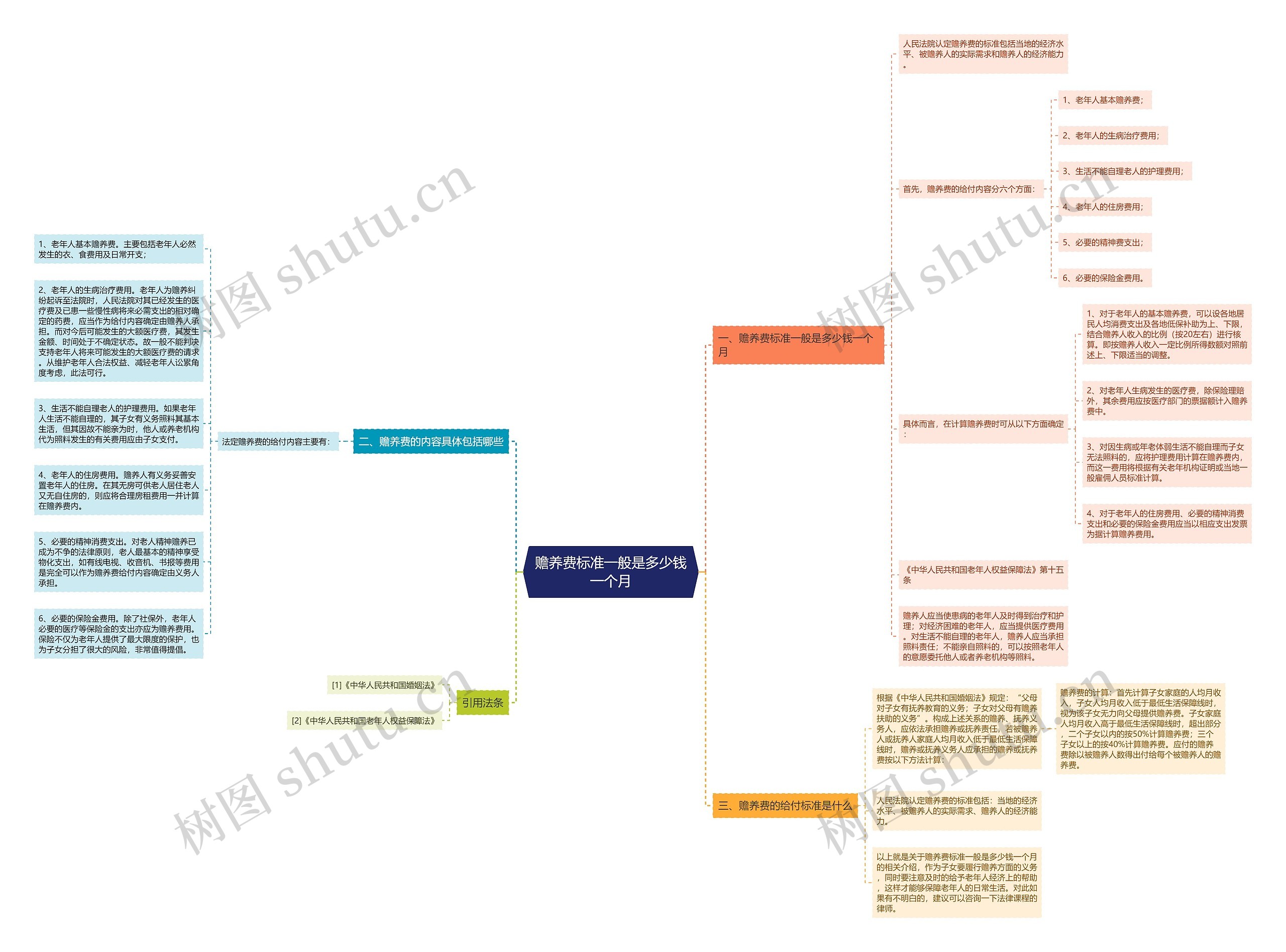 赡养费标准一般是多少钱一个月 赡养费标准一般是多少钱一个月