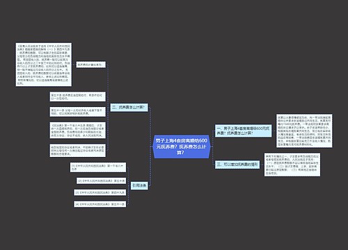 男子上海4套房离婚给600元抚养费？抚养费怎么计算？