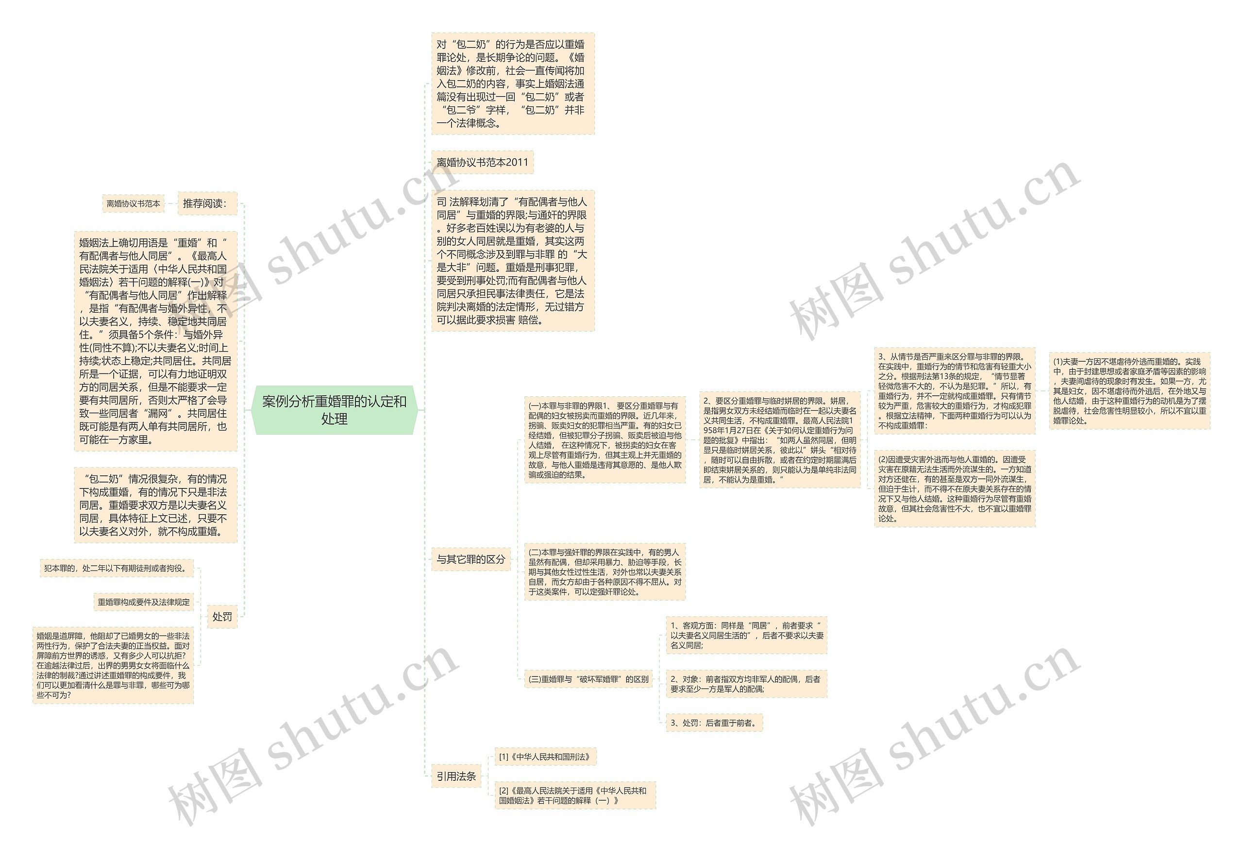 案例分析重婚罪的认定和处理思维导图