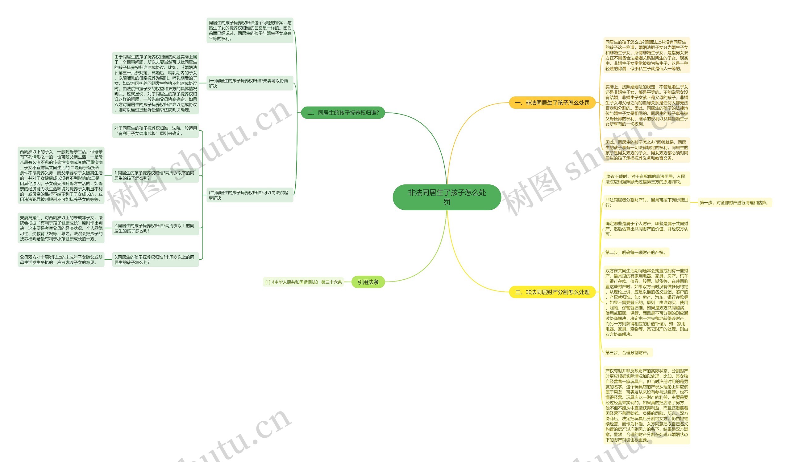 非法同居生了孩子怎么处罚思维导图