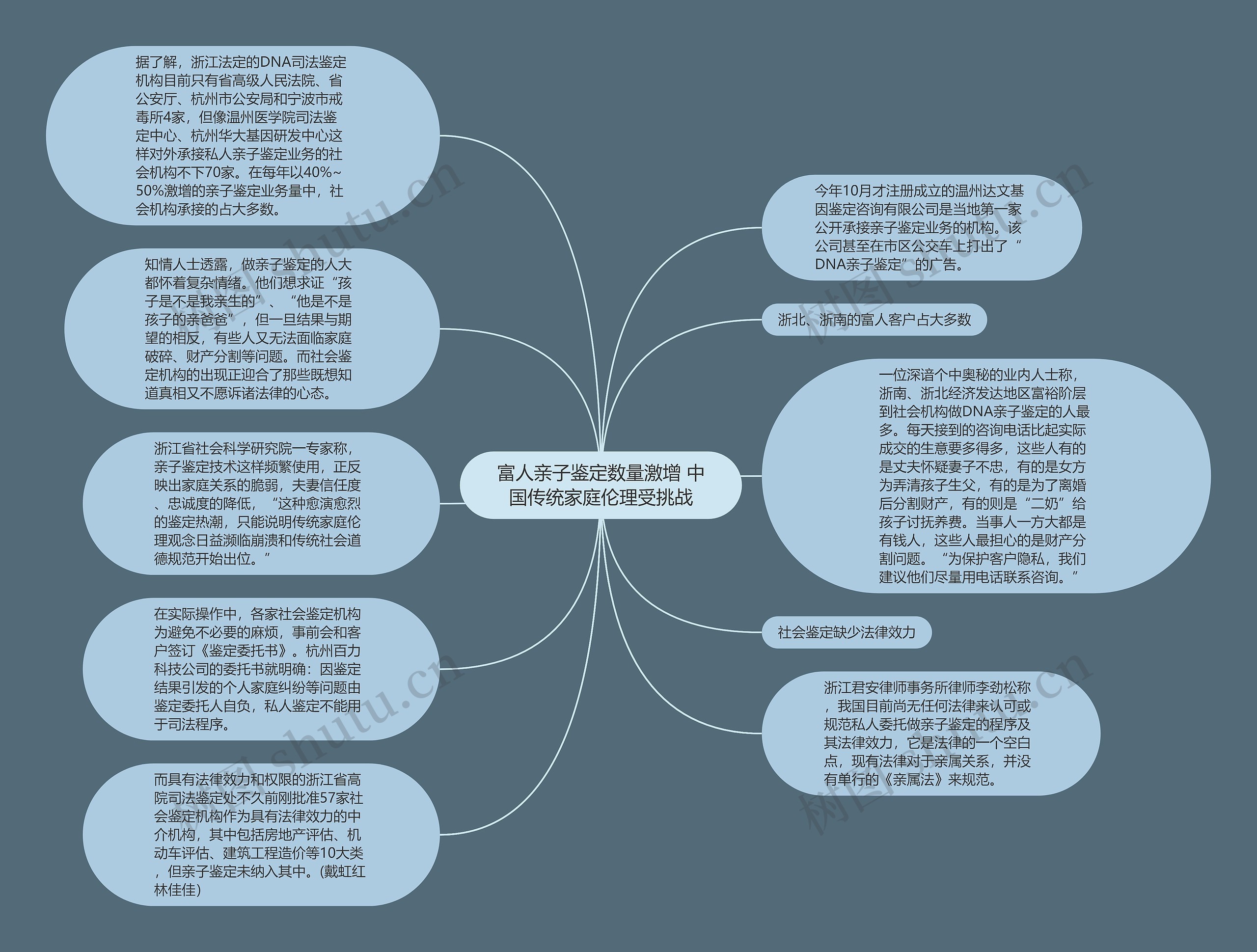 富人亲子鉴定数量激增 中国传统家庭伦理受挑战