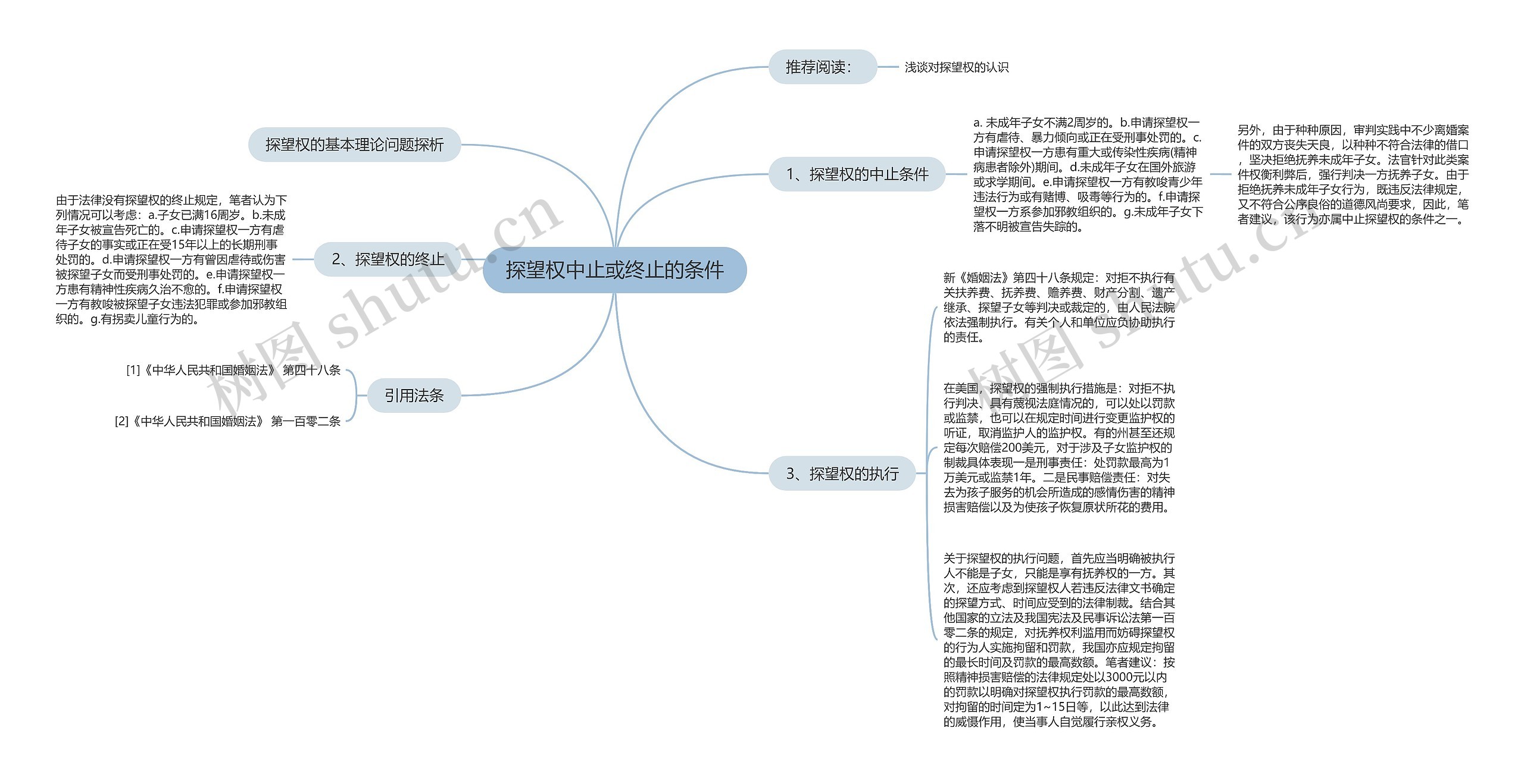 探望权中止或终止的条件