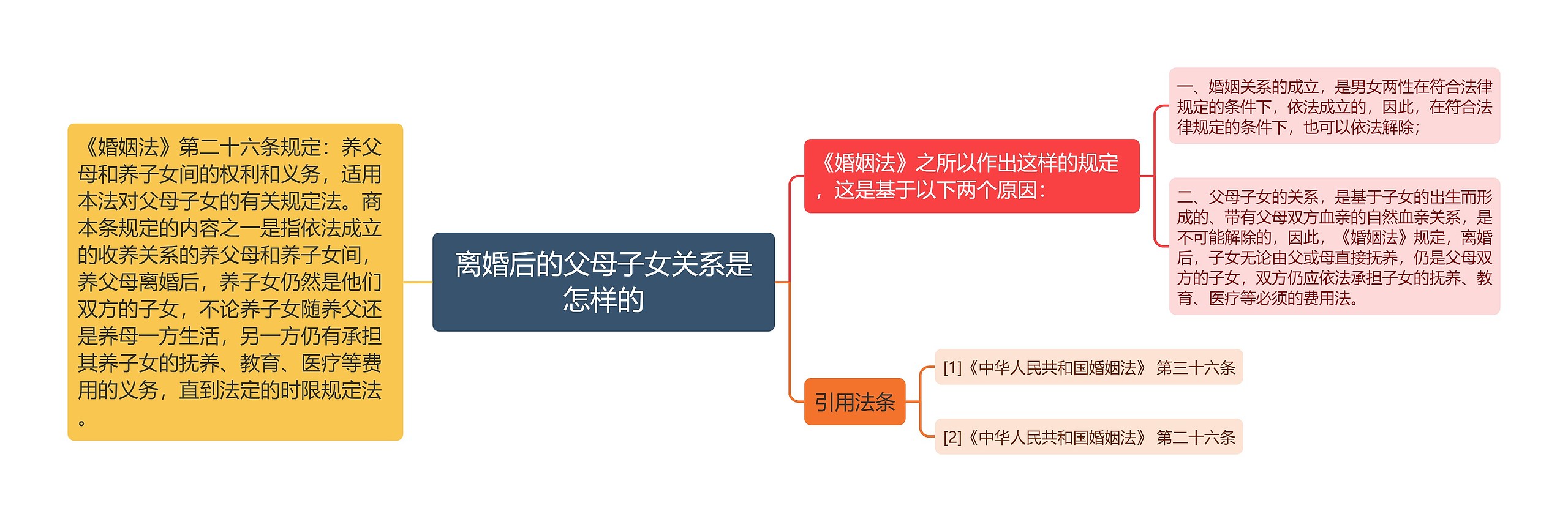 离婚后的父母子女关系是怎样的思维导图