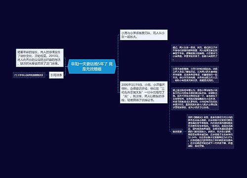 阜阳一夫妻结婚5年了 竟是无效婚姻