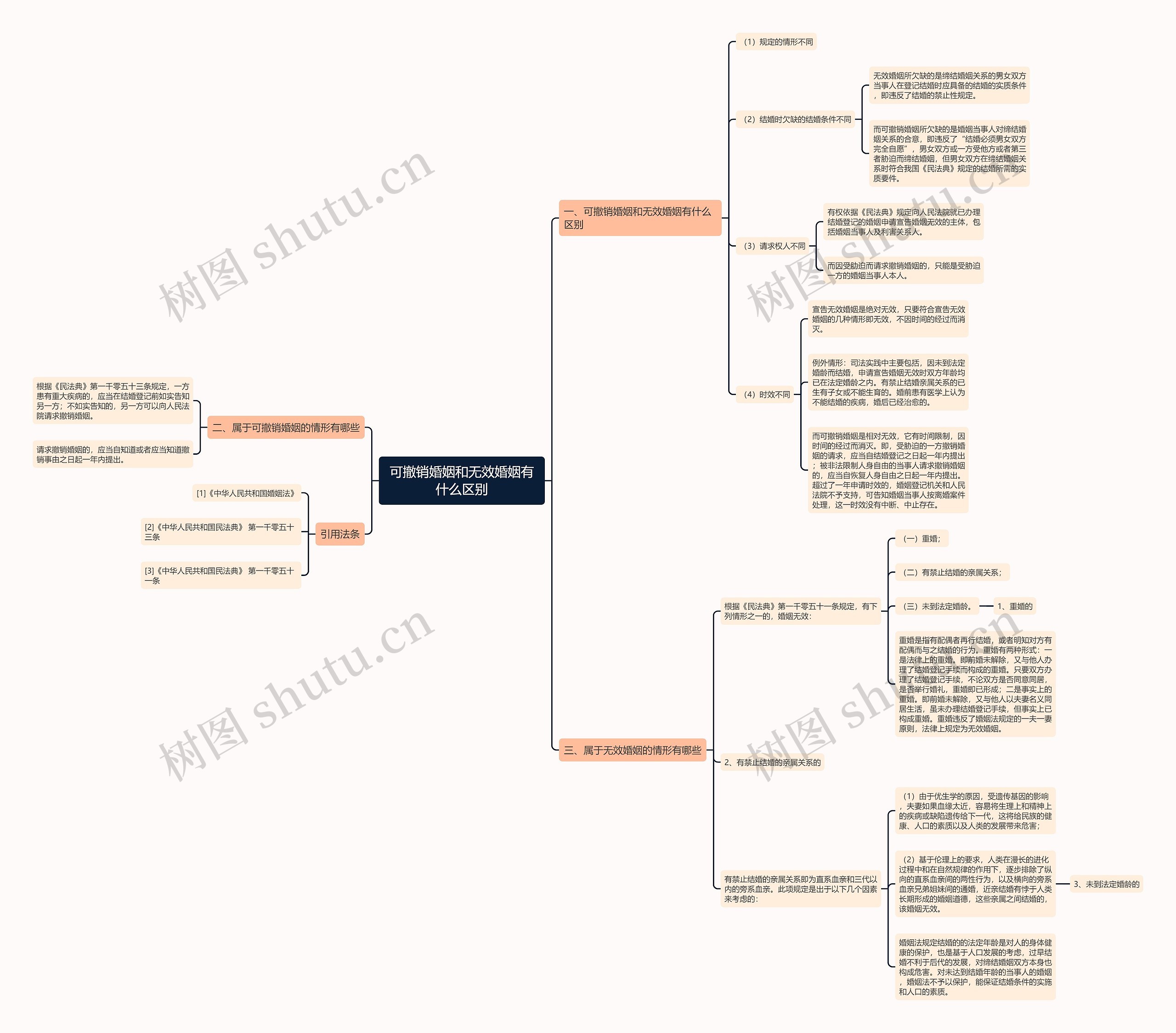 可撤销婚姻和无效婚姻有什么区别 可撤销婚姻和无效婚姻有什么区别