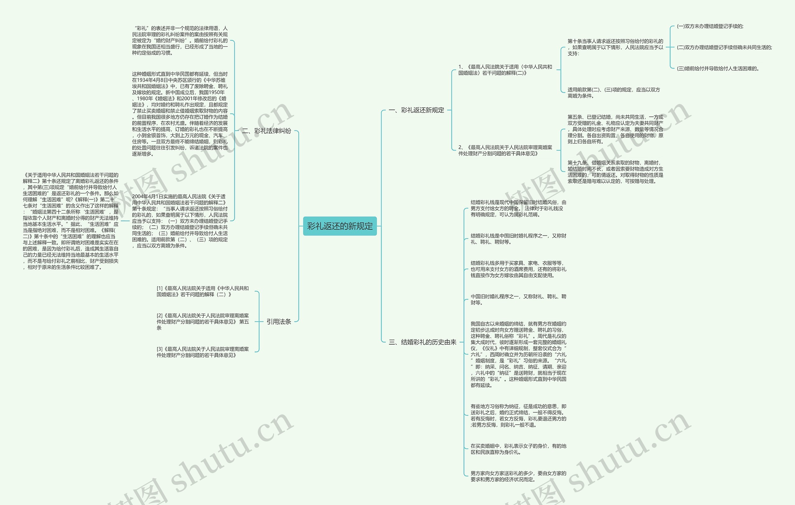 彩礼返还的新规定 彩礼返还的新规定