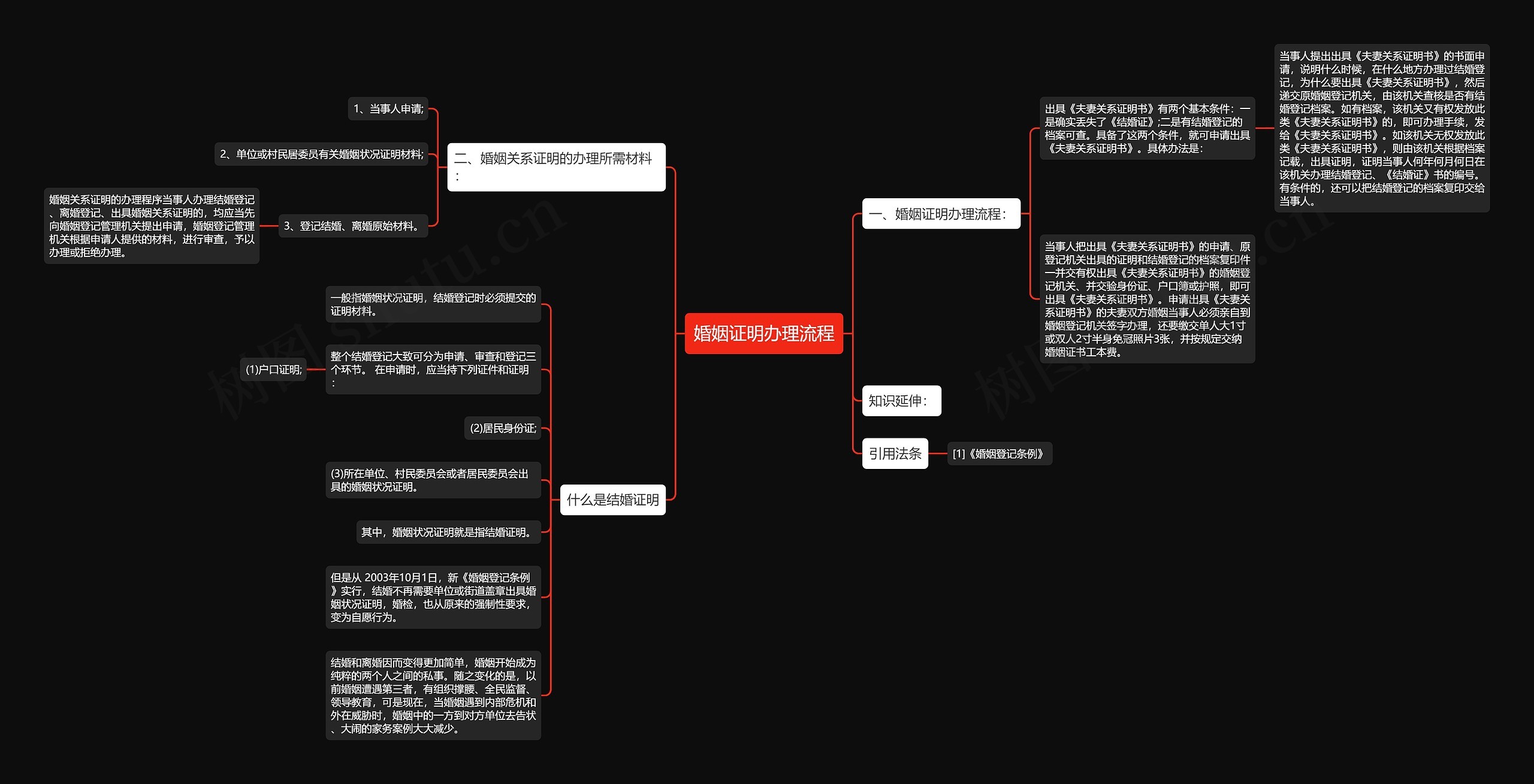 婚姻证明办理流程思维导图