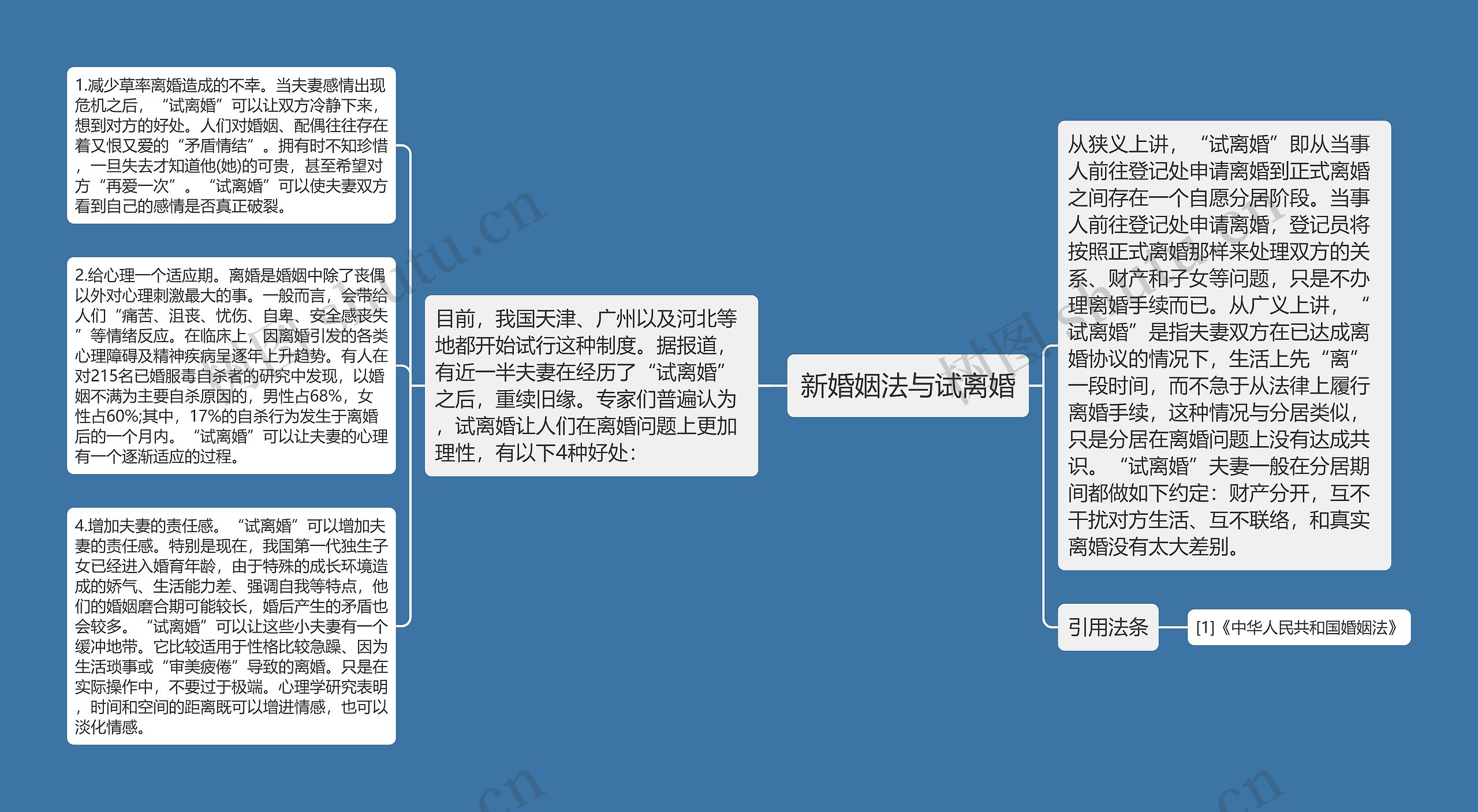 新婚姻法与试离婚 新婚姻法与试离婚