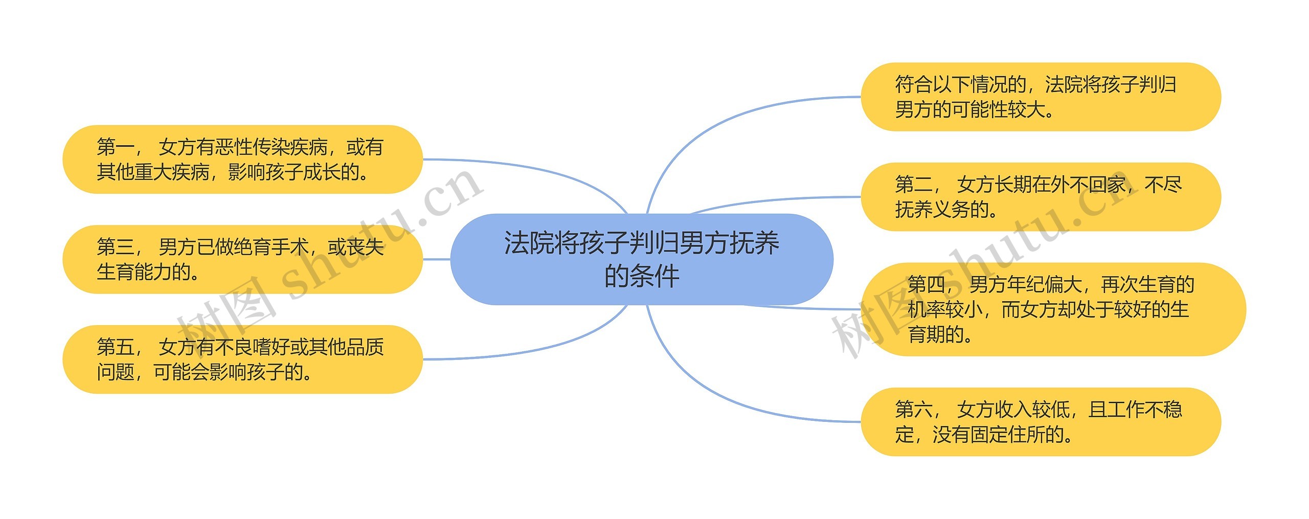 法院将孩子判归男方抚养的条件