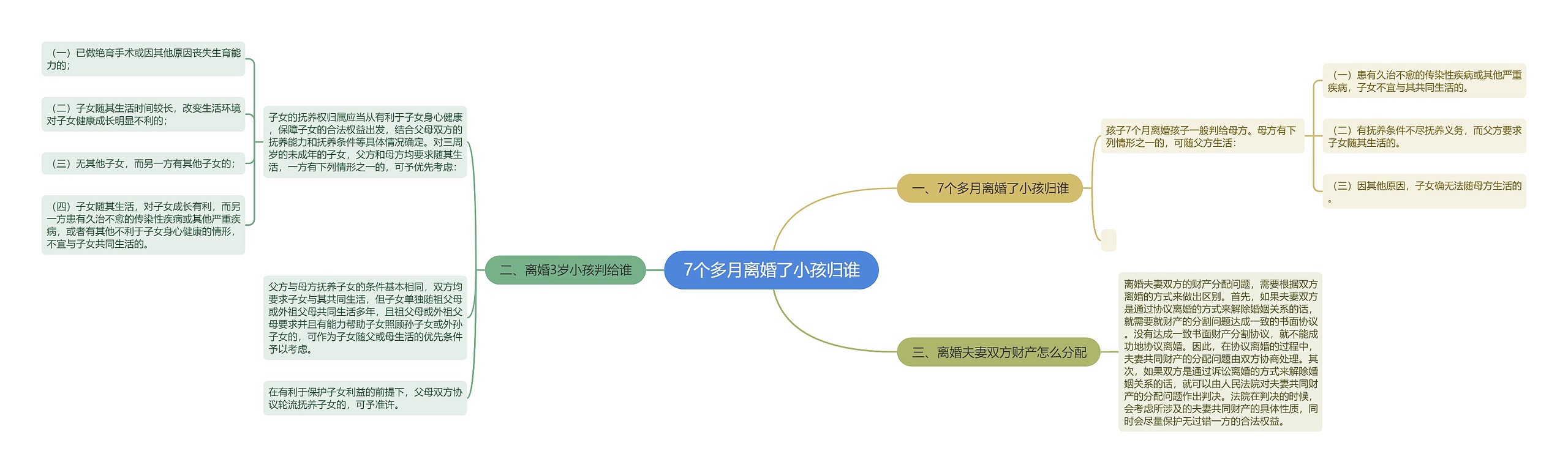 7个多月离婚了小孩归谁