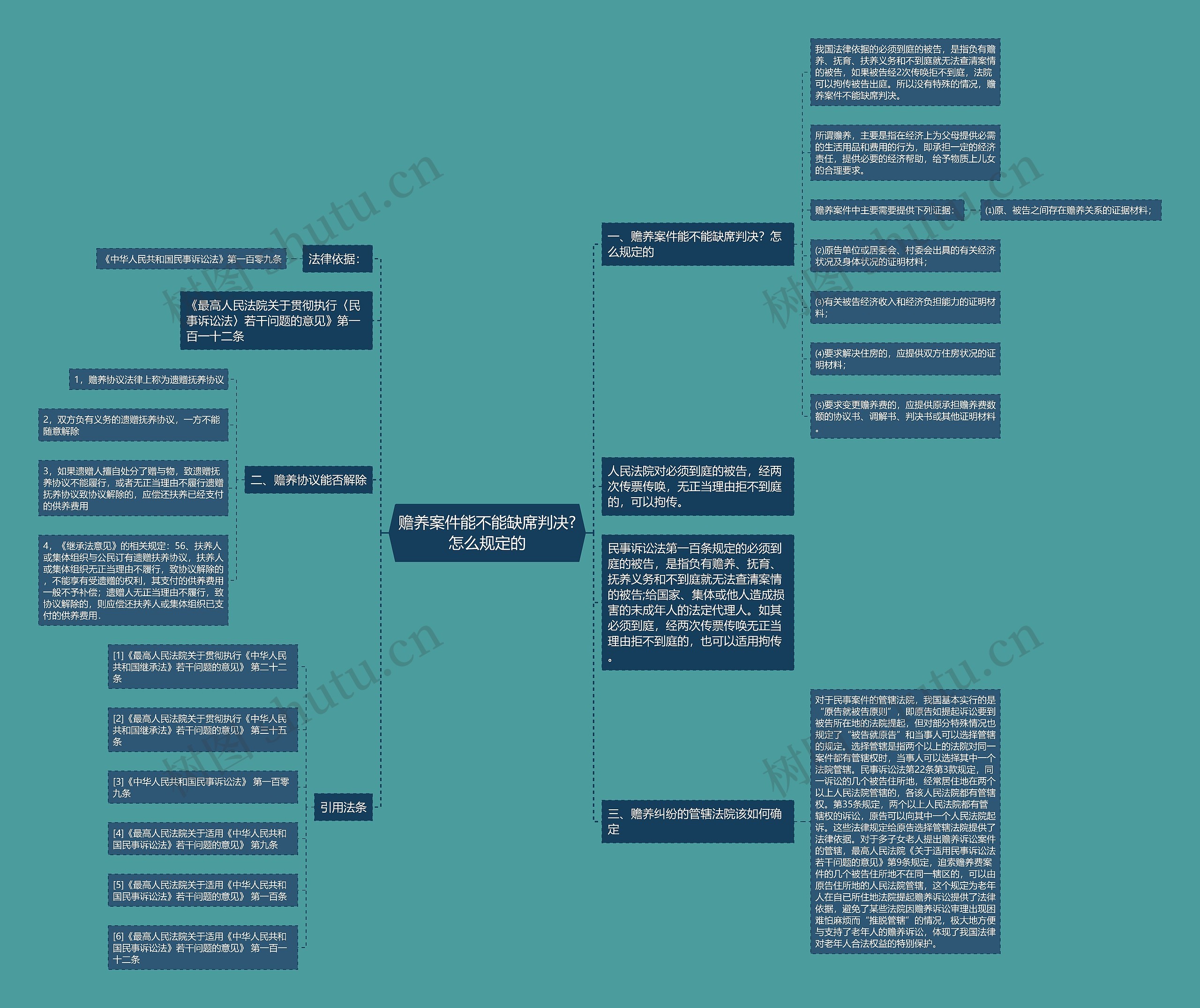 赡养案件能不能缺席判决?怎么规定的 赡养案件能不能缺席判决?怎么规定的