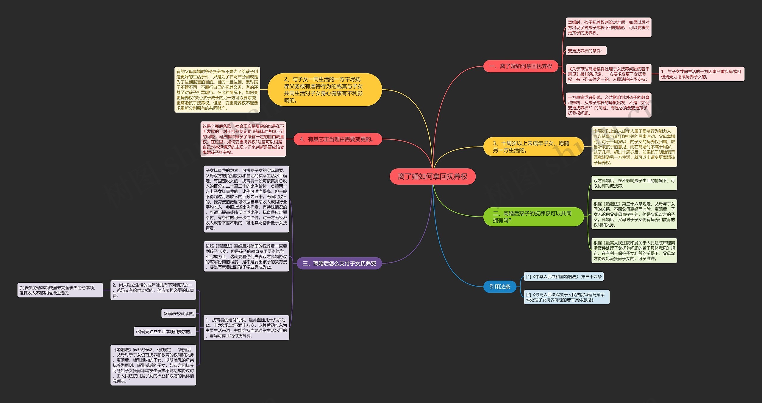 离了婚如何拿回抚养权 离了婚如何拿回抚养权