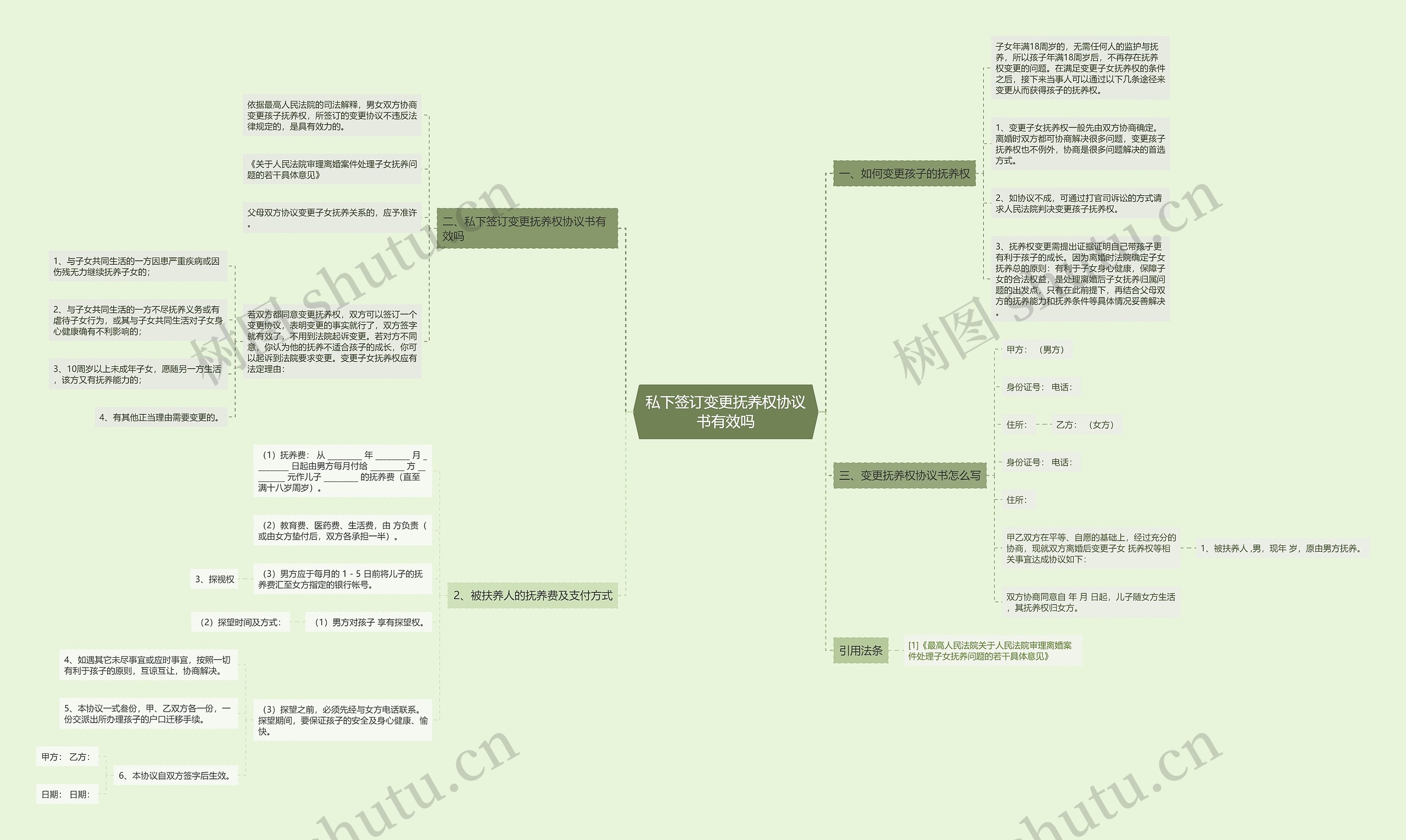 私下签订变更抚养权协议书有效吗 私下签订变更抚养权协议书有效吗