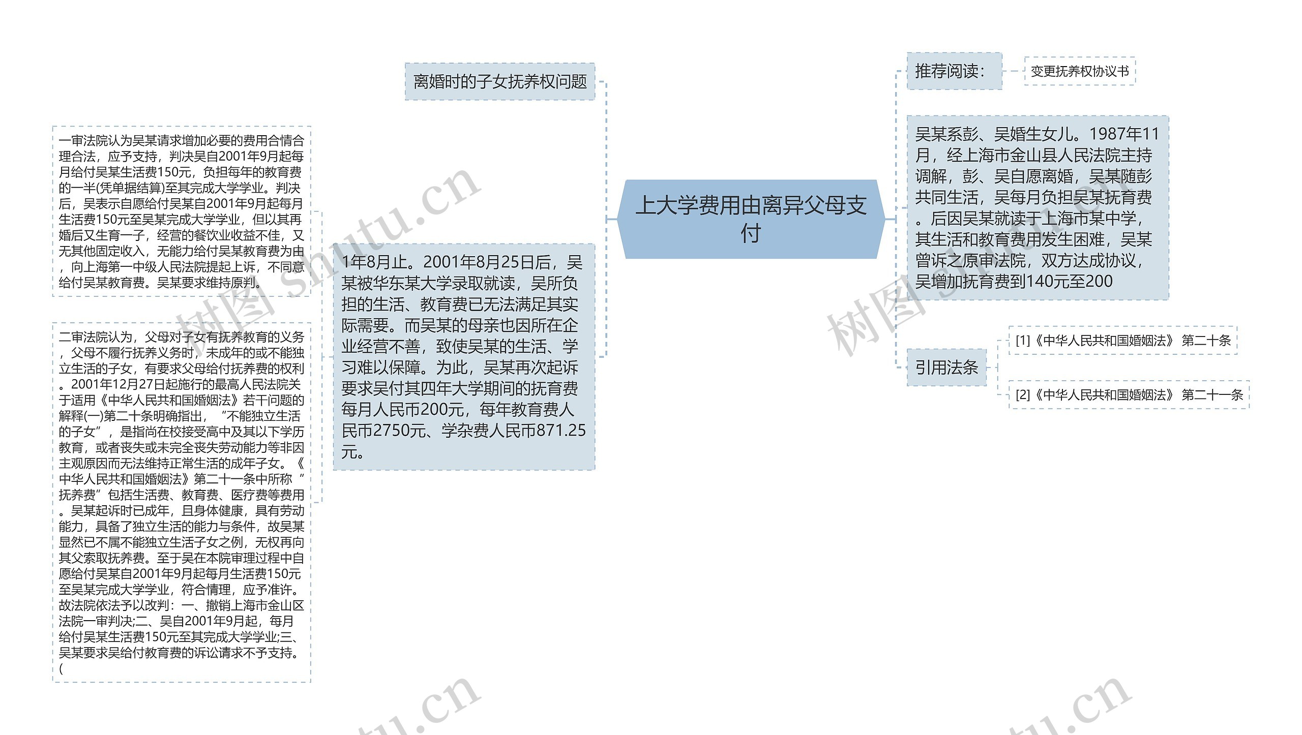 上大学费用由离异父母支付