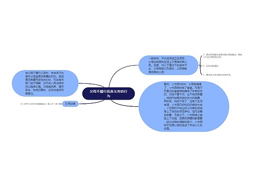 父母不履行抚养义务的行为