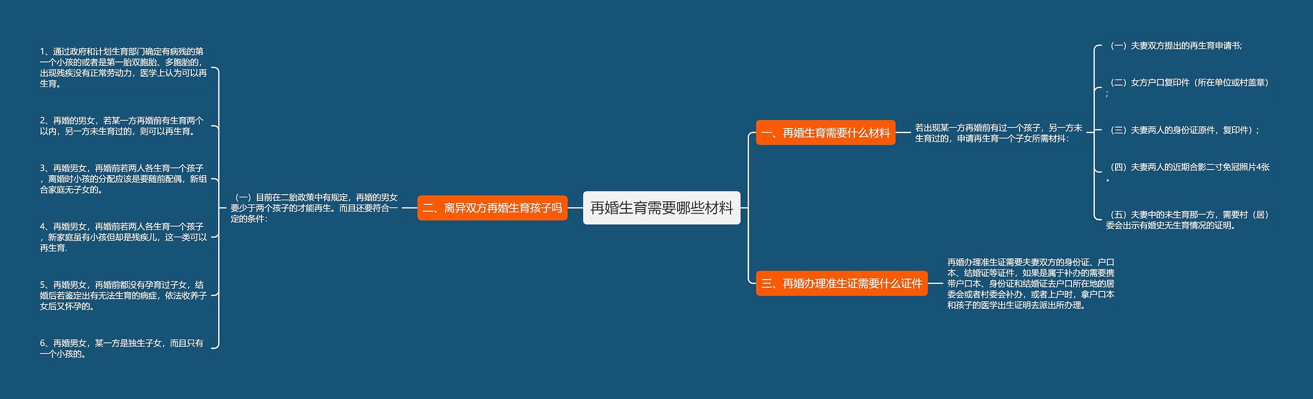 再婚生育需要哪些材料思维导图