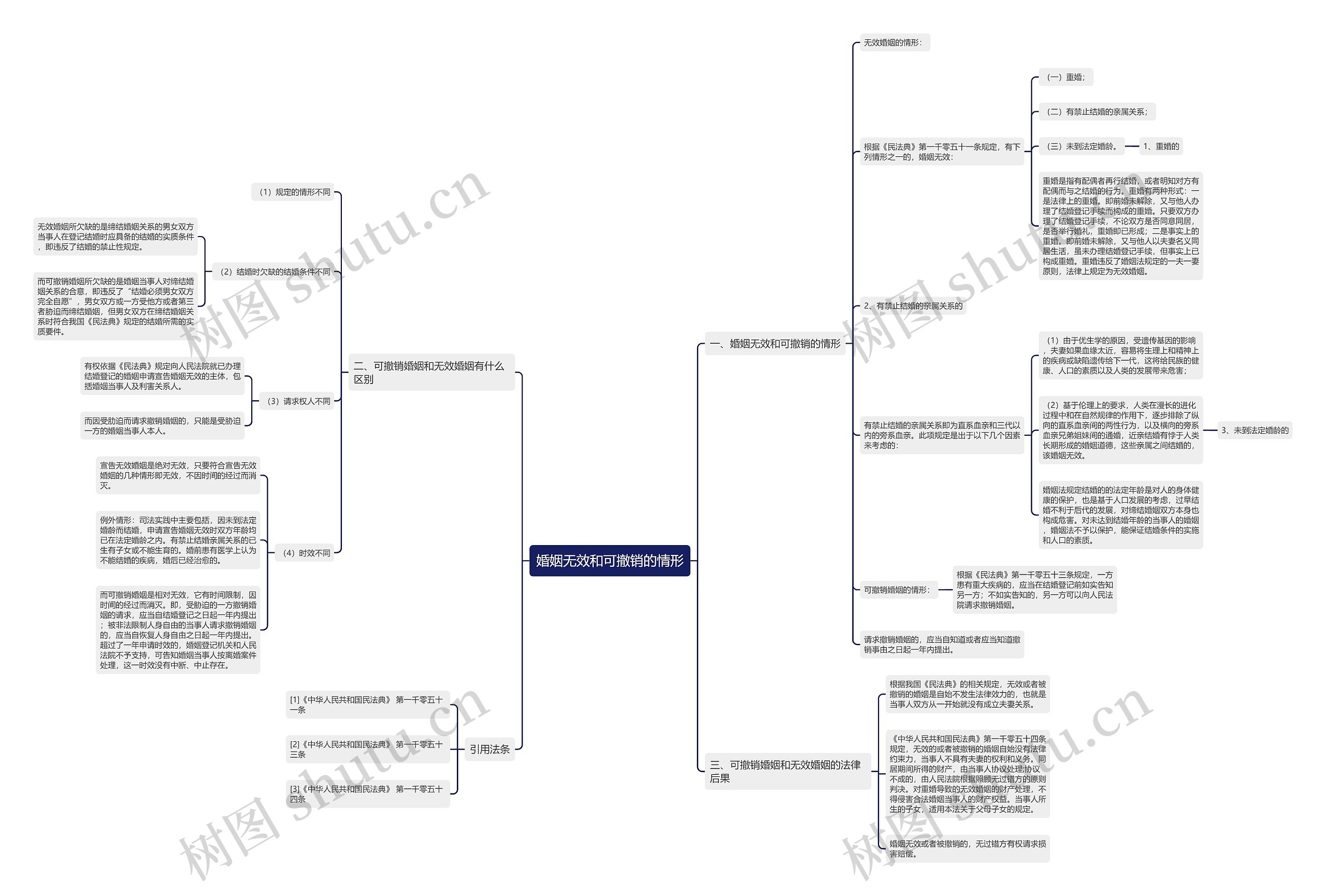 婚姻无效和可撤销的情形 婚姻无效和可撤销的情形
