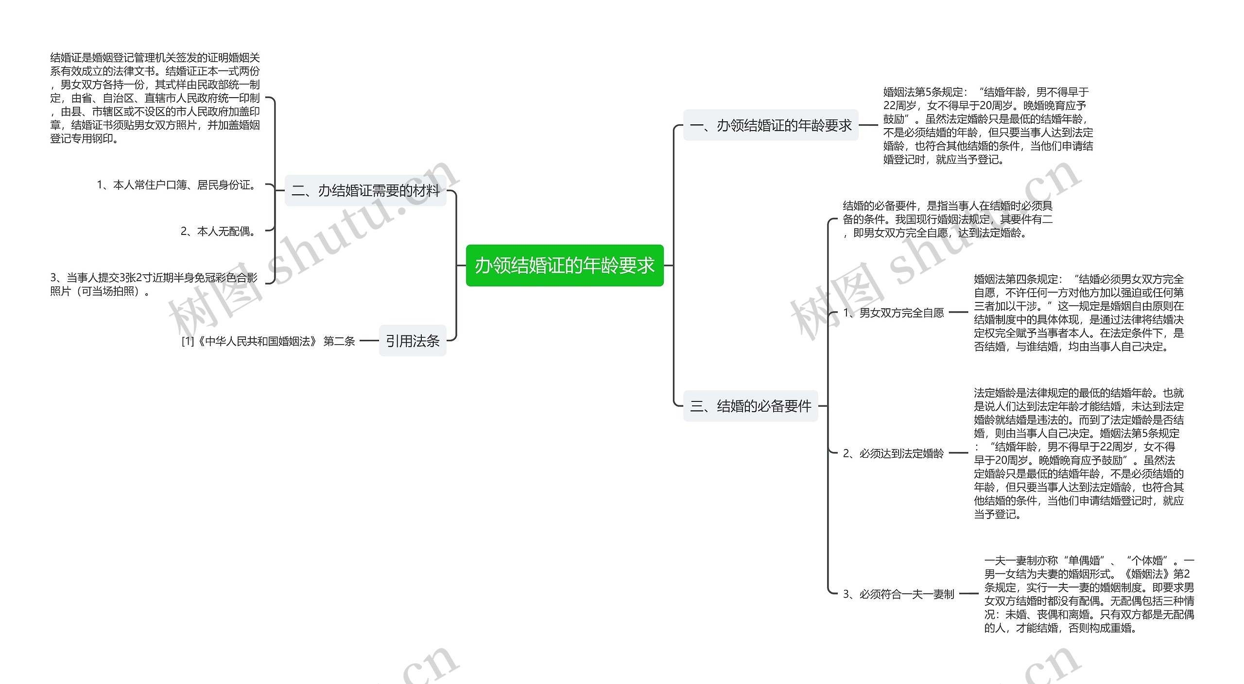 办领结婚证的年龄要求思维导图