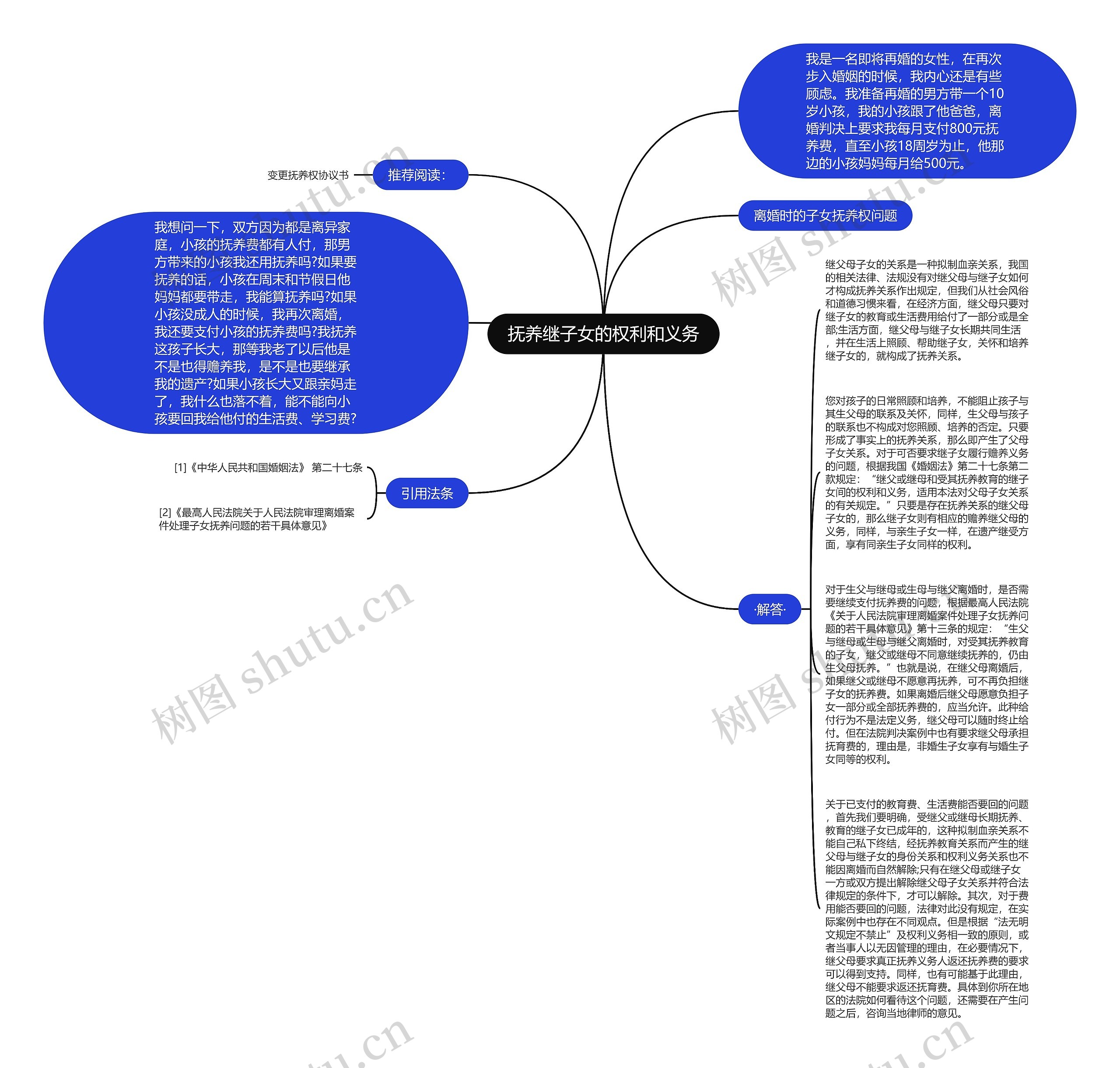 抚养继子女的权利和义务