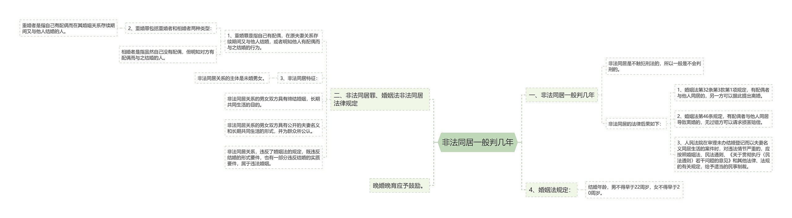 非法同居一般判几年思维导图